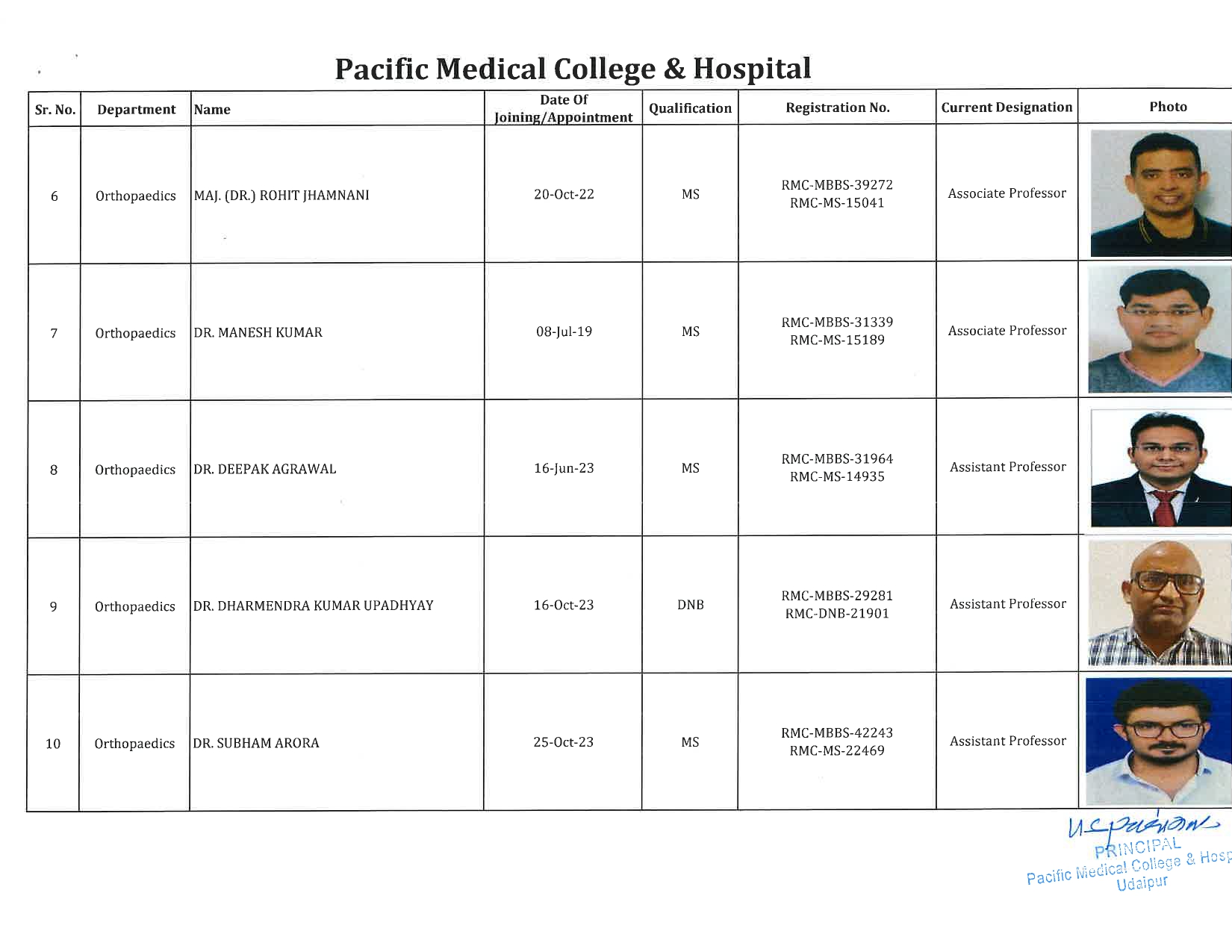 PMCH - Orthopaedics 2