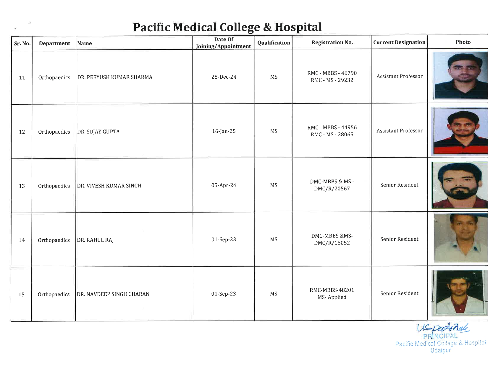 PMCH - Orthopaedics 3