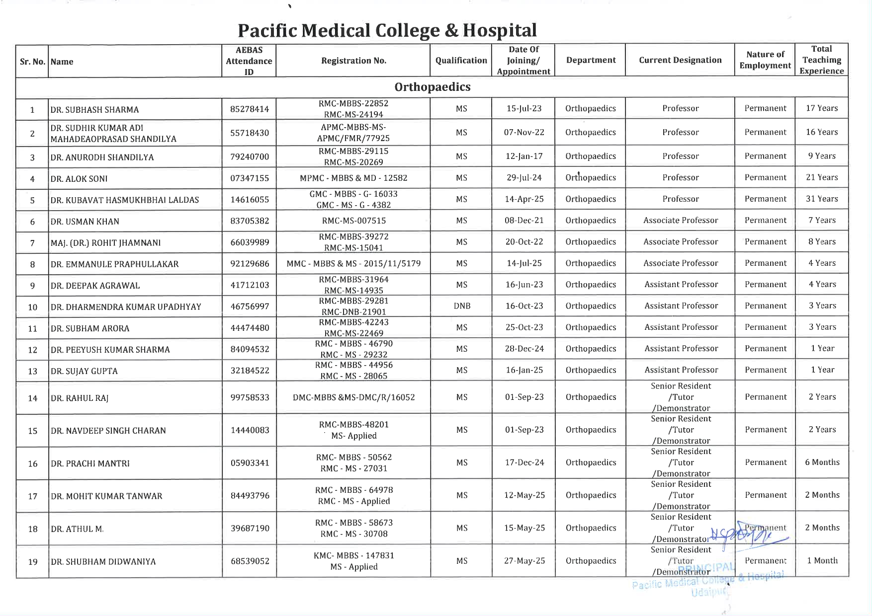 PMCH - Orthopaedics 1