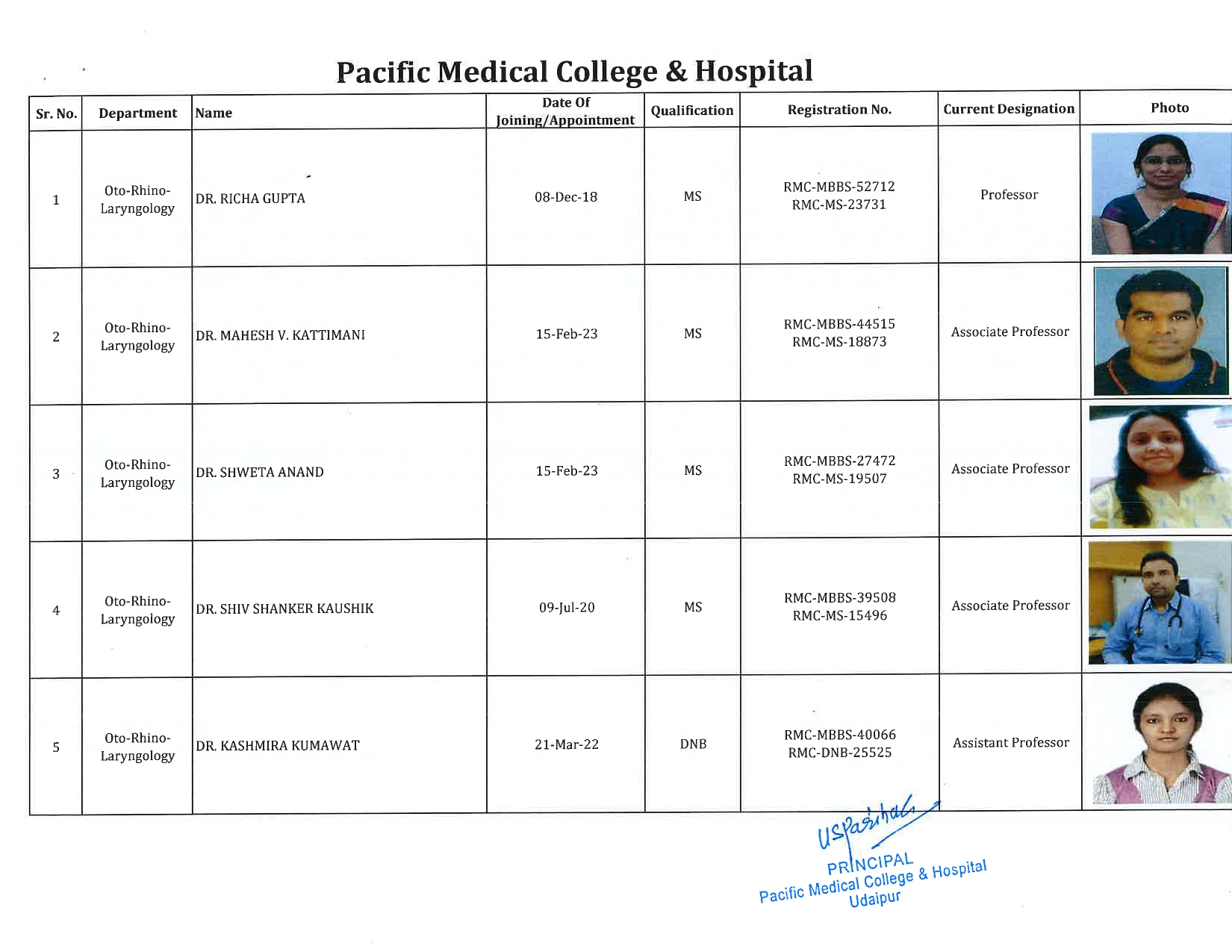 PMCH - Oto-Rhino-Laryngology 1