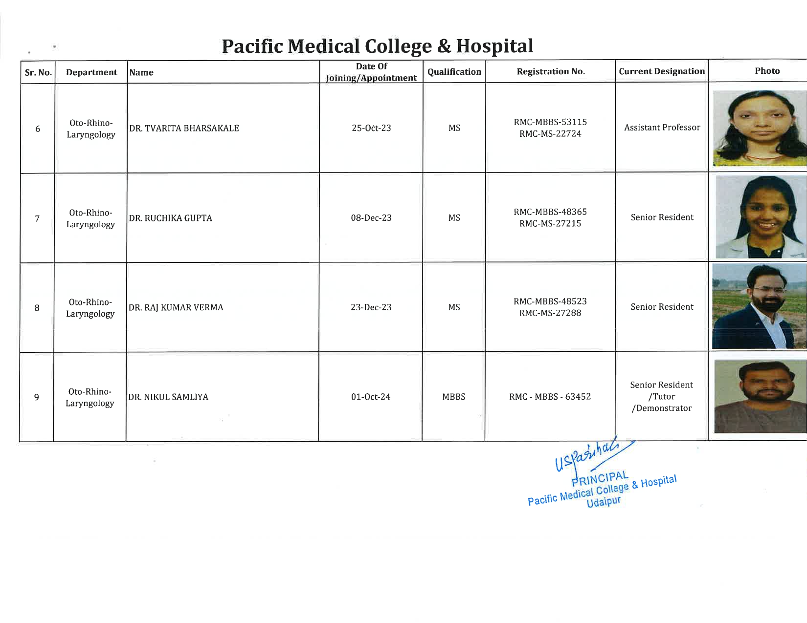 PMCH - Oto-Rhino-Laryngology 2