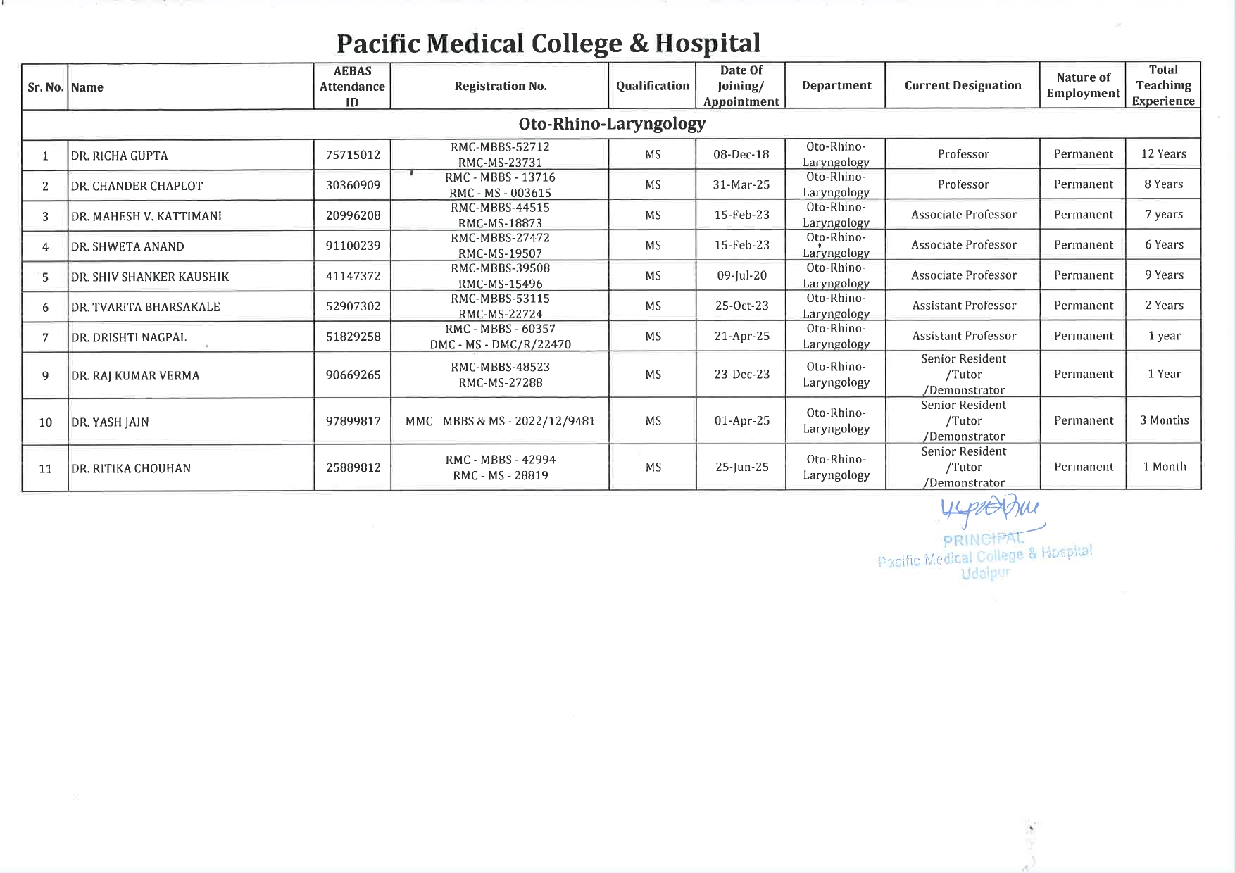 PMCH - Oto-Rhino-Laryngology 1