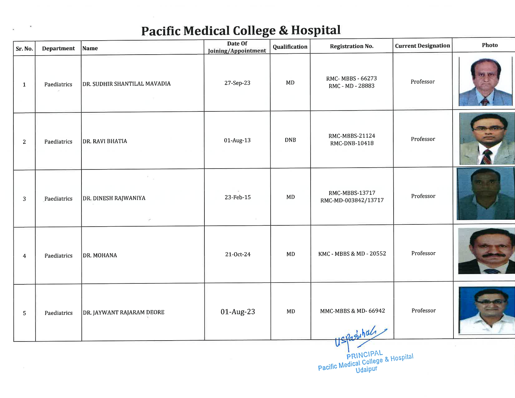 PMCH - Paediatrics 1