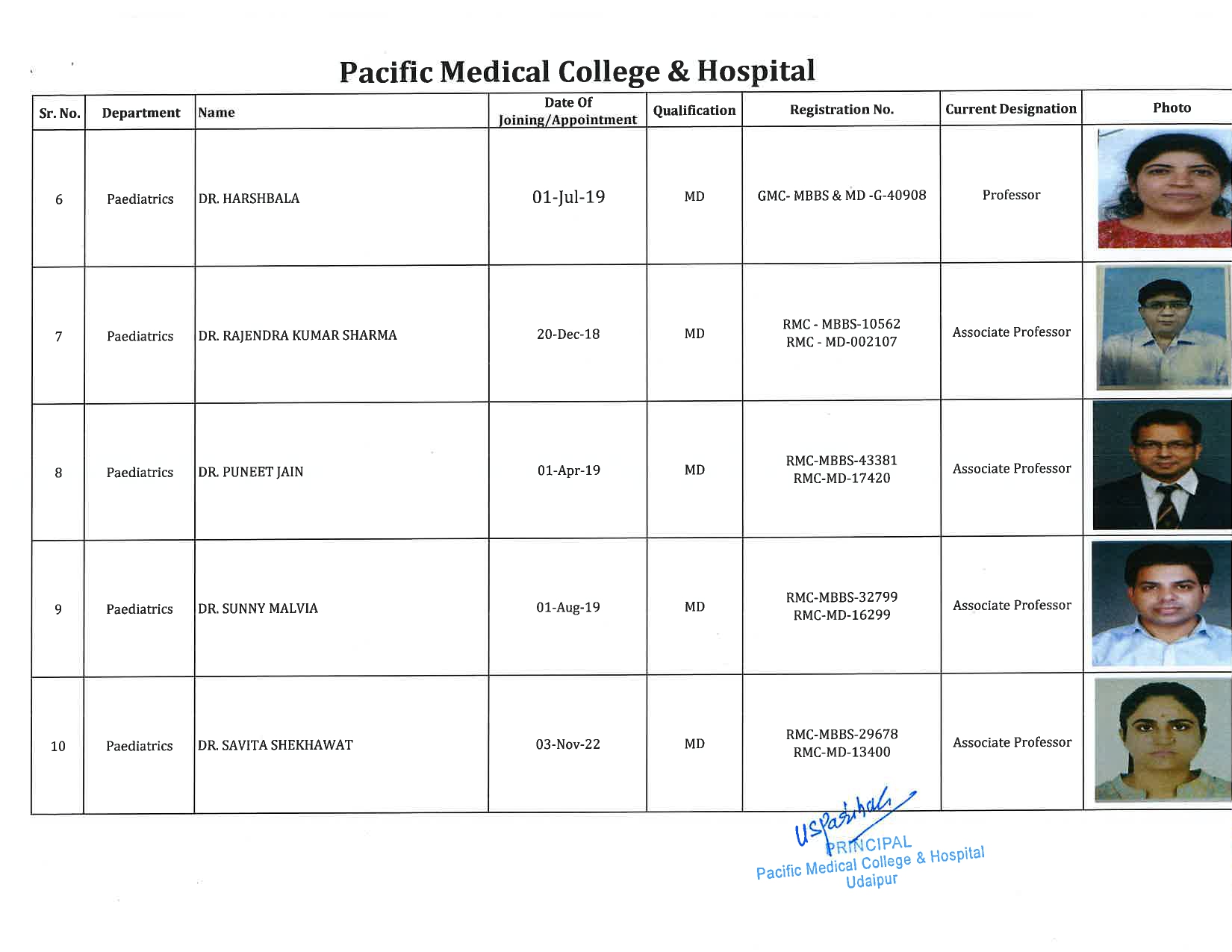 PMCH - Paediatrics 2