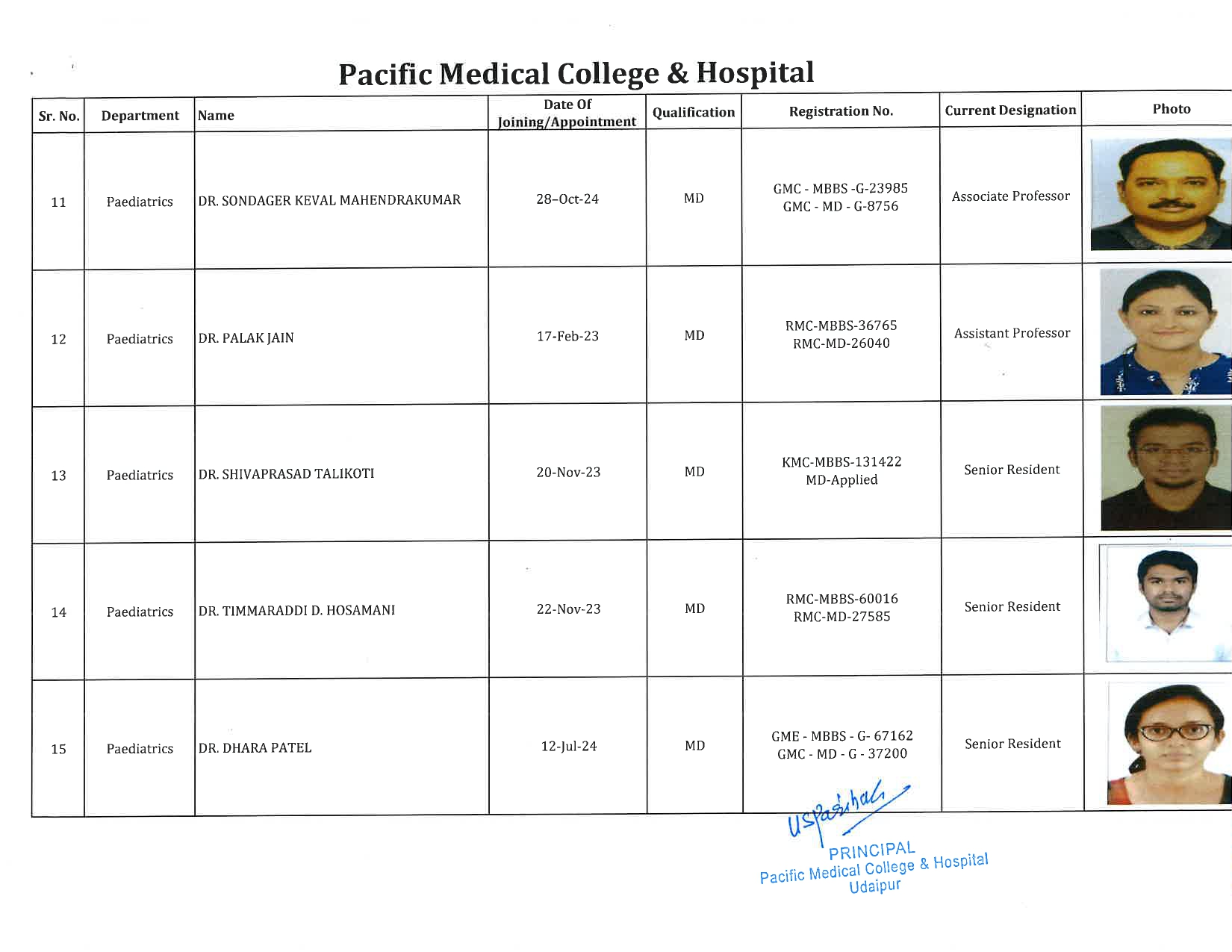 PMCH - Paediatrics 3