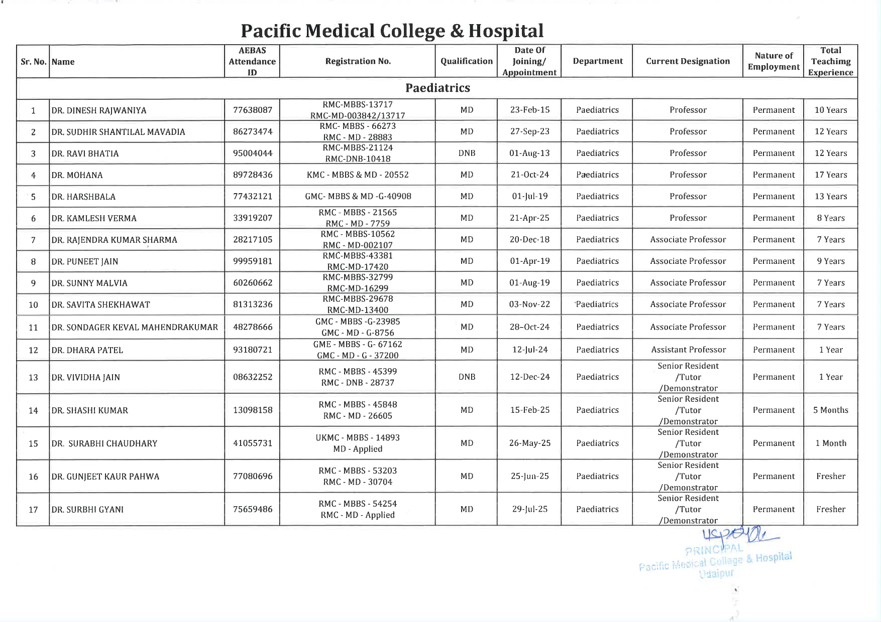 PMCH - Paediatrics 1