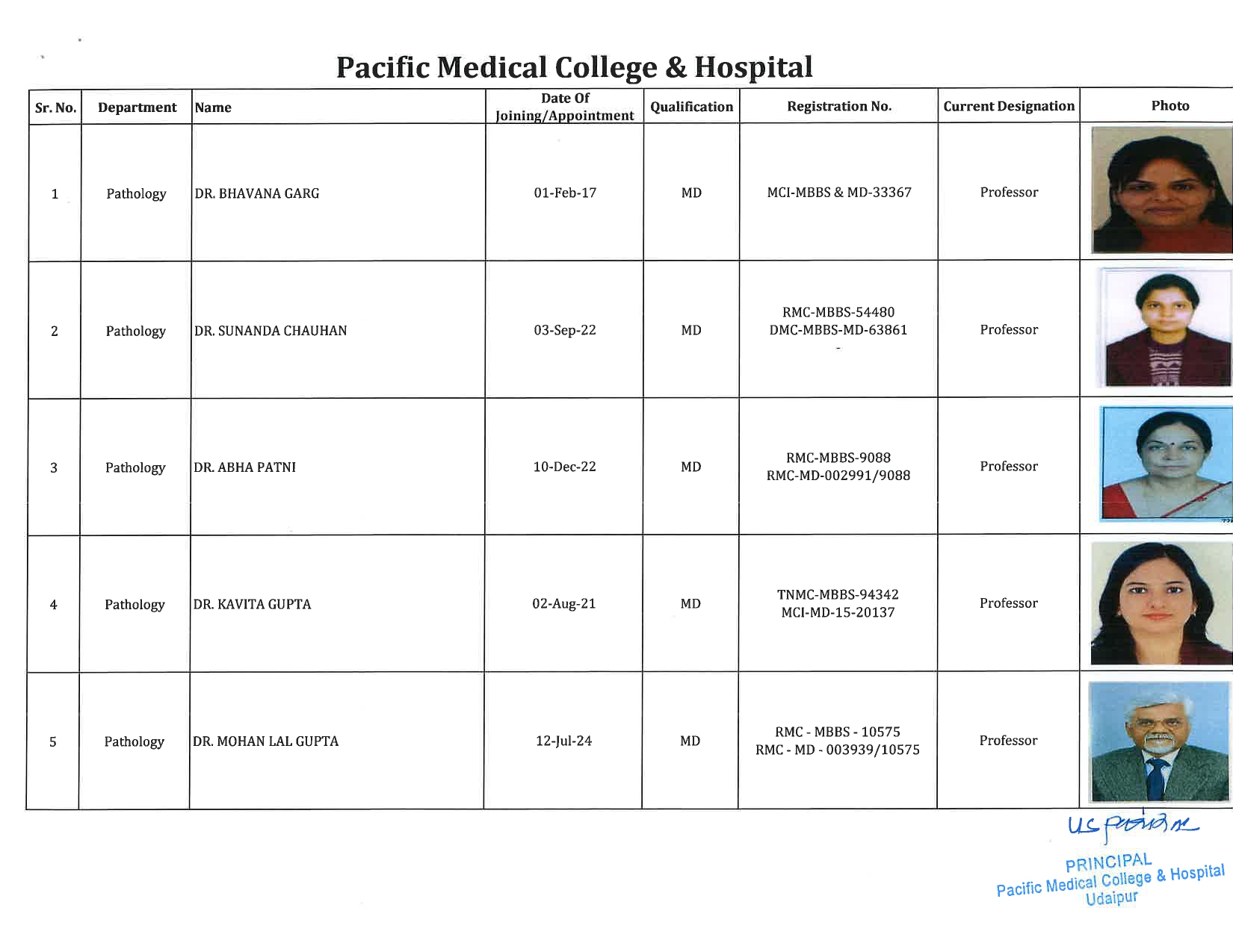 PMCH - Pathology 1
