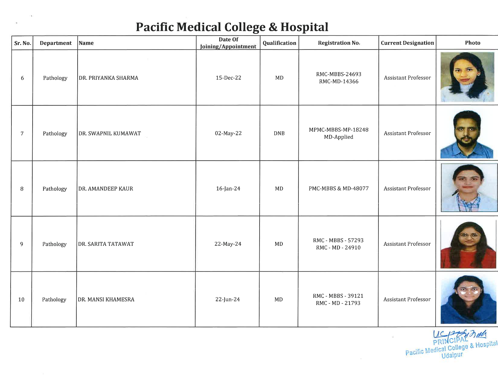 PMCH - Pathology 2