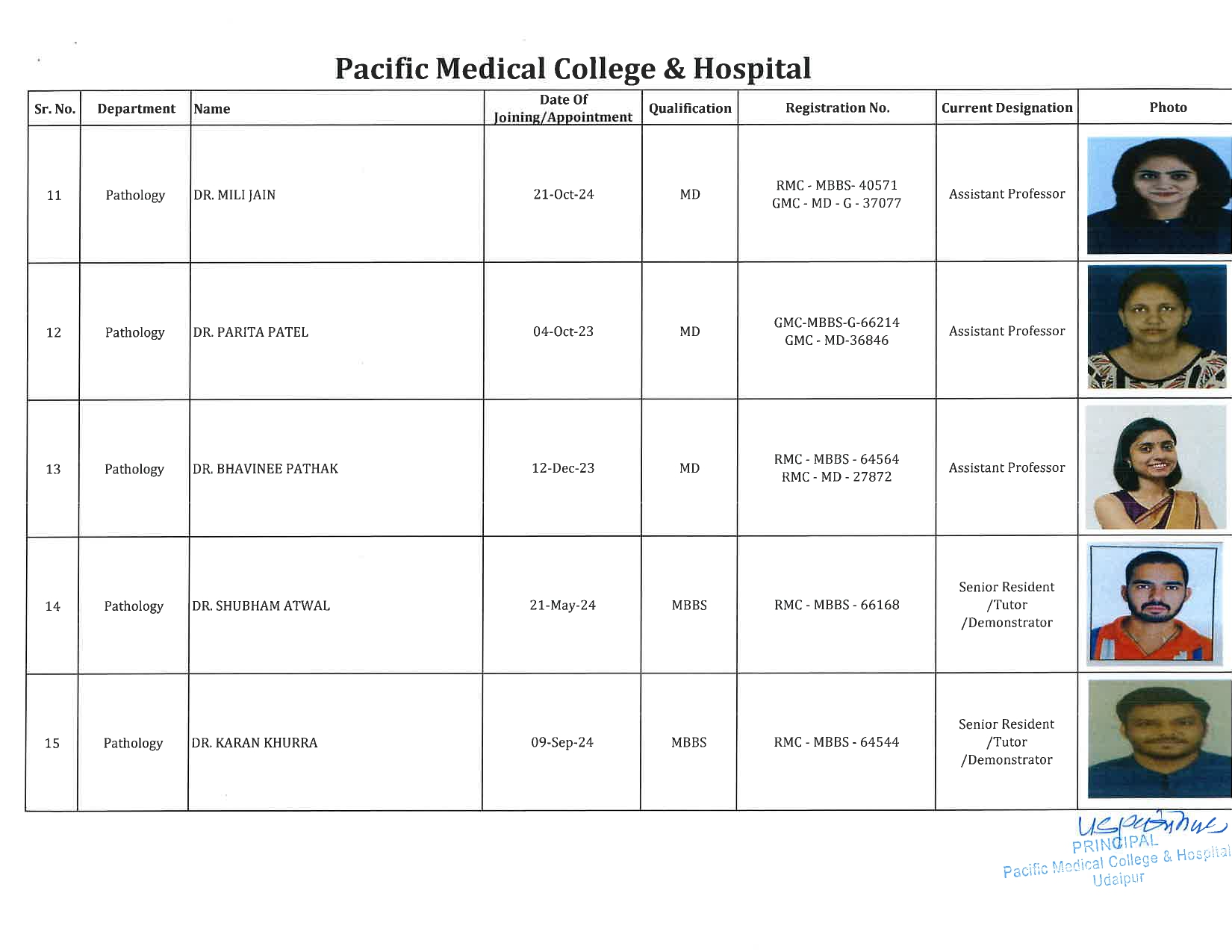PMCH - Pathology 3