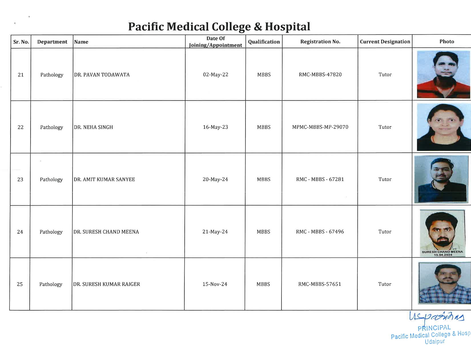 PMCH - Pathology 5