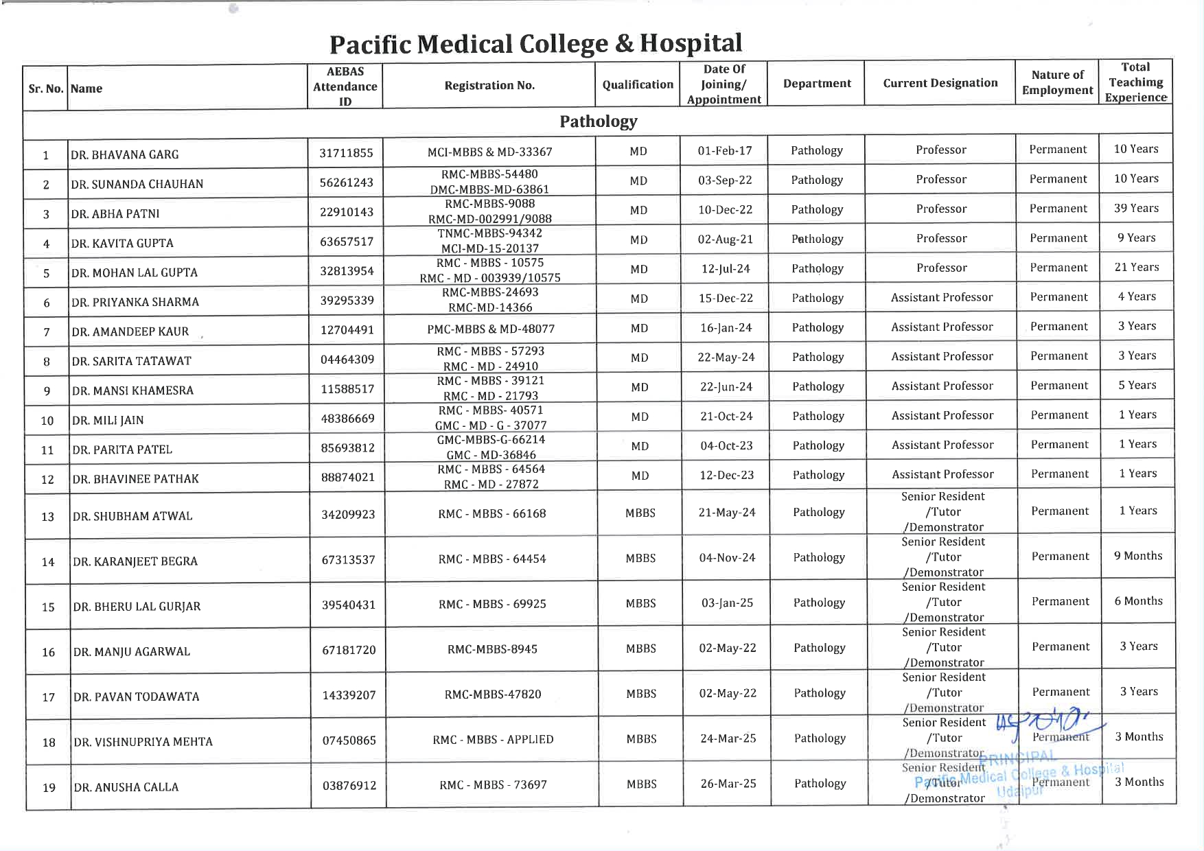 PMCH - Pathology 1