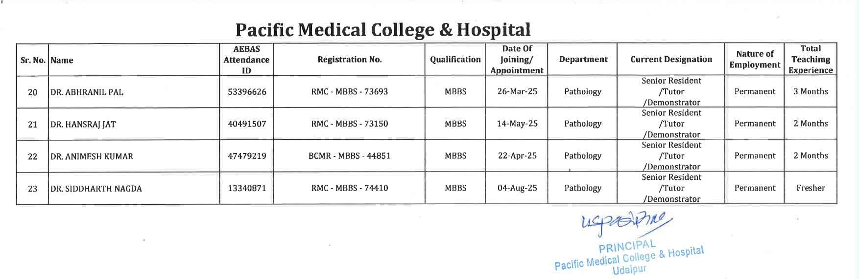 PMCH - Pathology 2