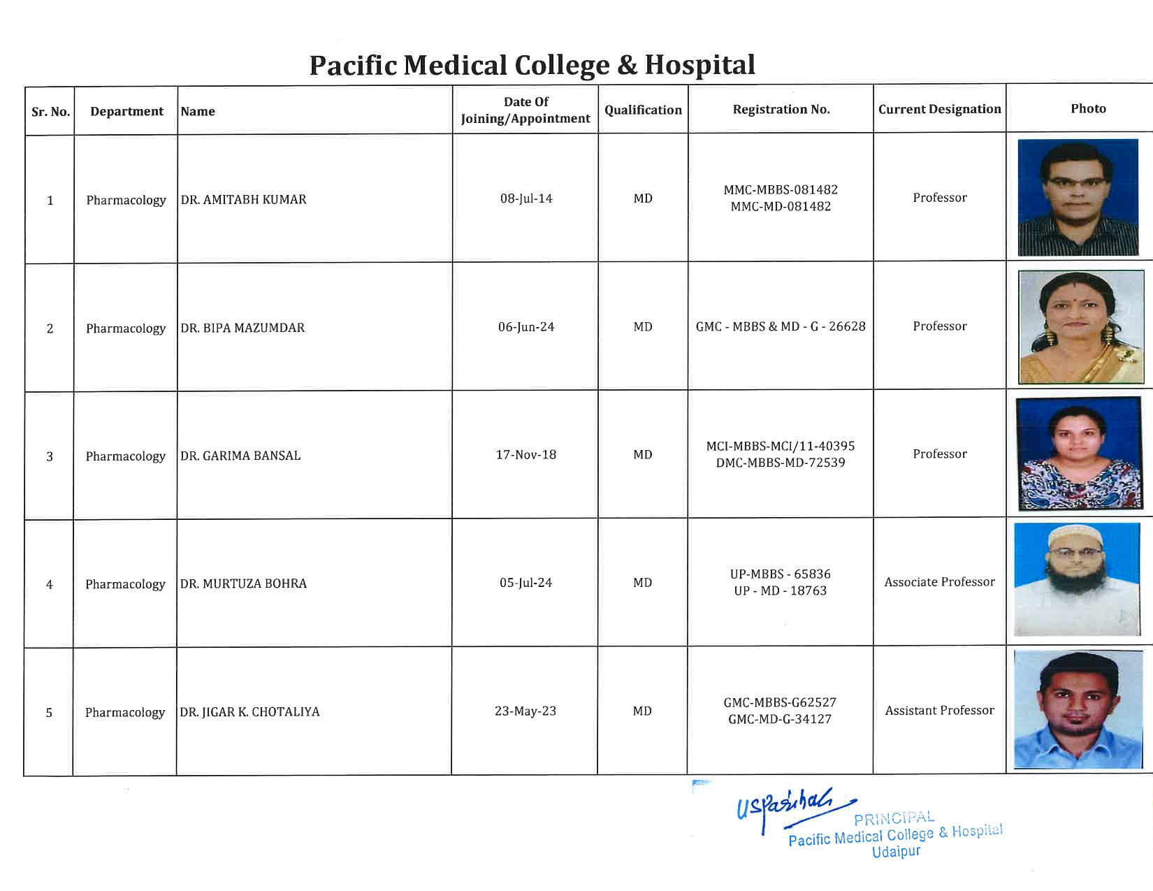 PMCH - Pharmacology 1