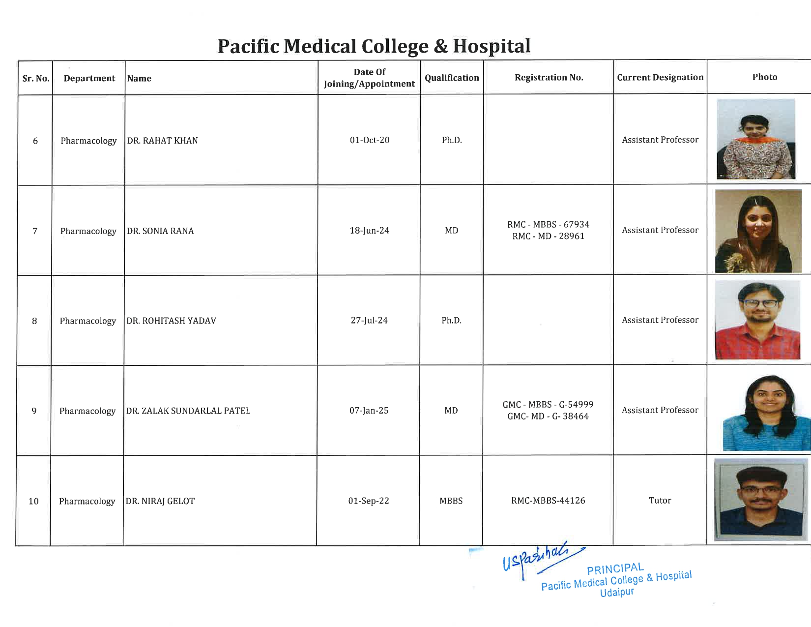 PMCH - Pharmacology 2