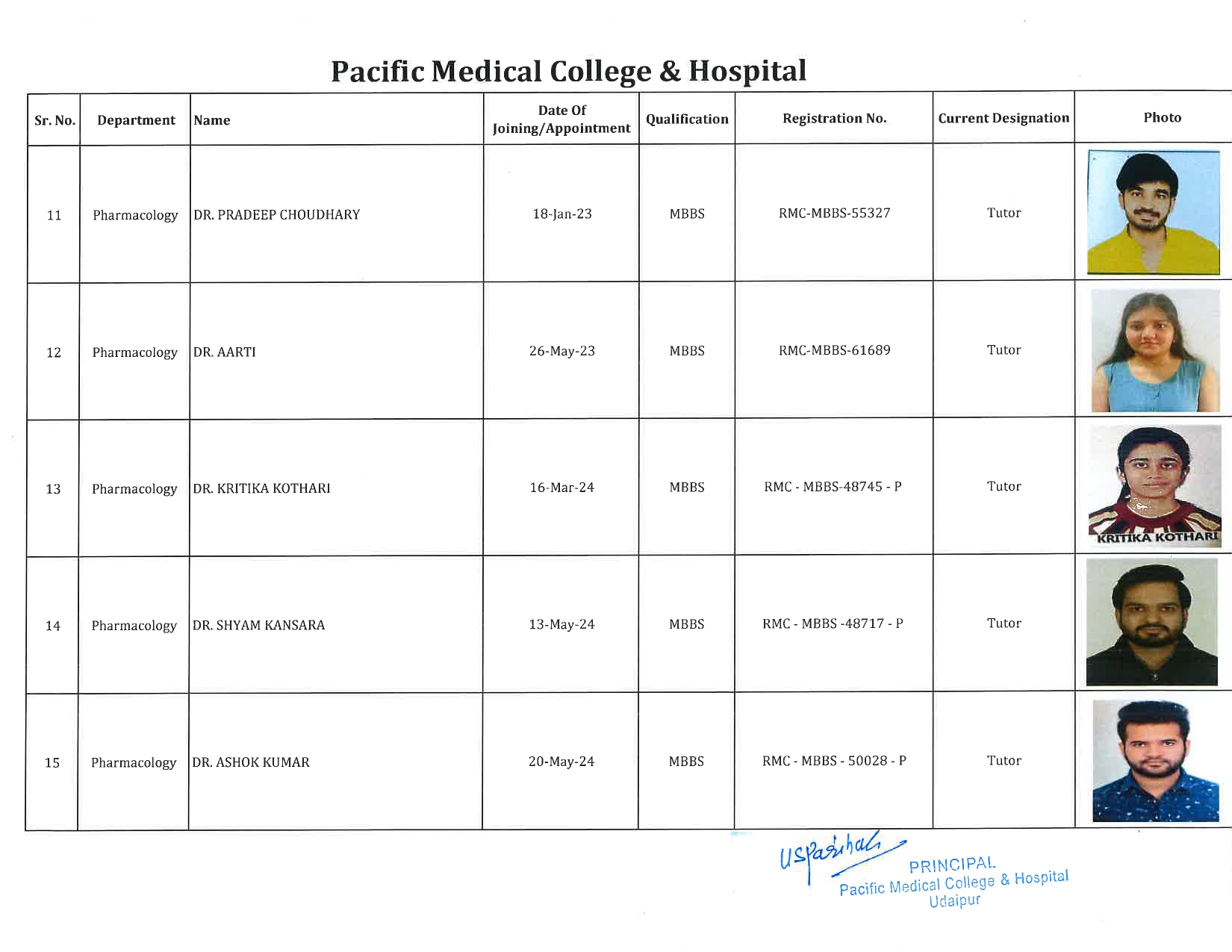 PMCH - Pharmacology 3