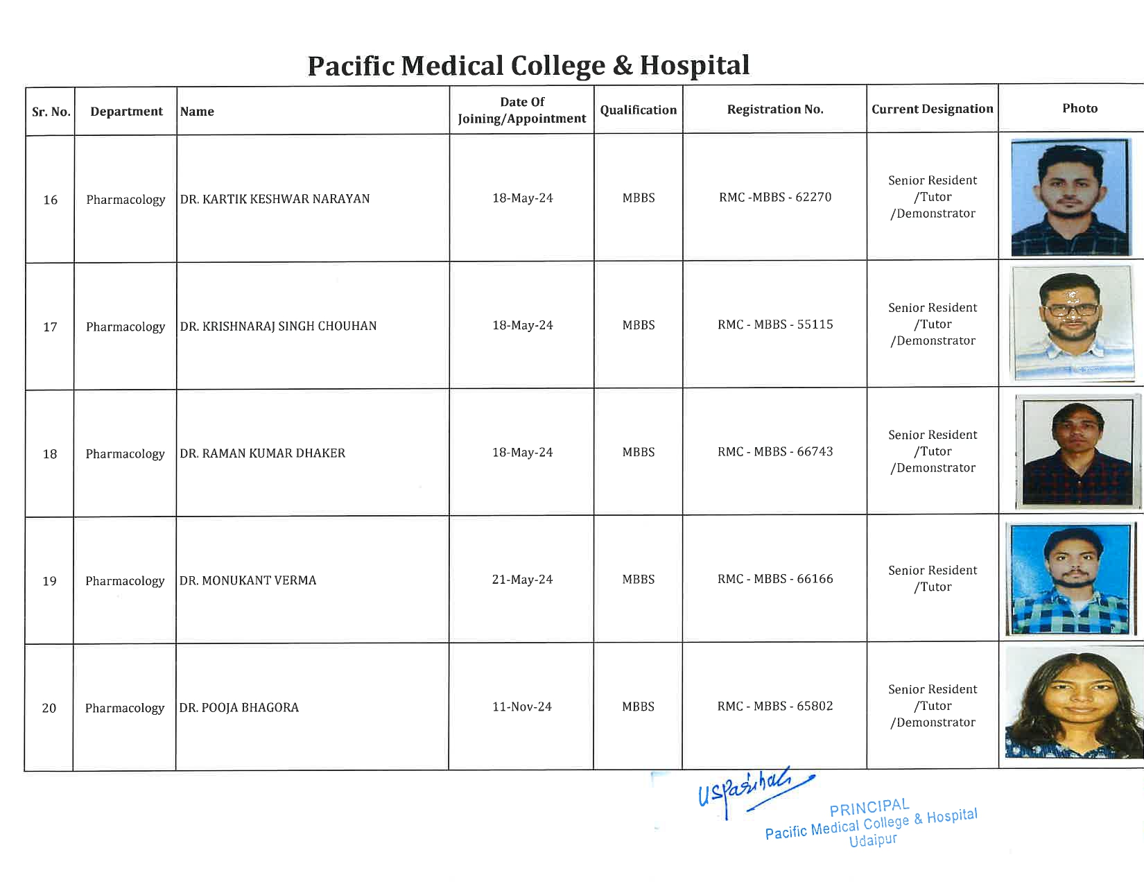 PMCH - Pharmacology 4