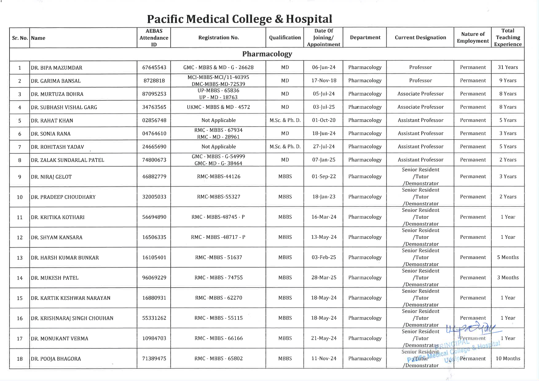 PMCH - Pharmacology 1