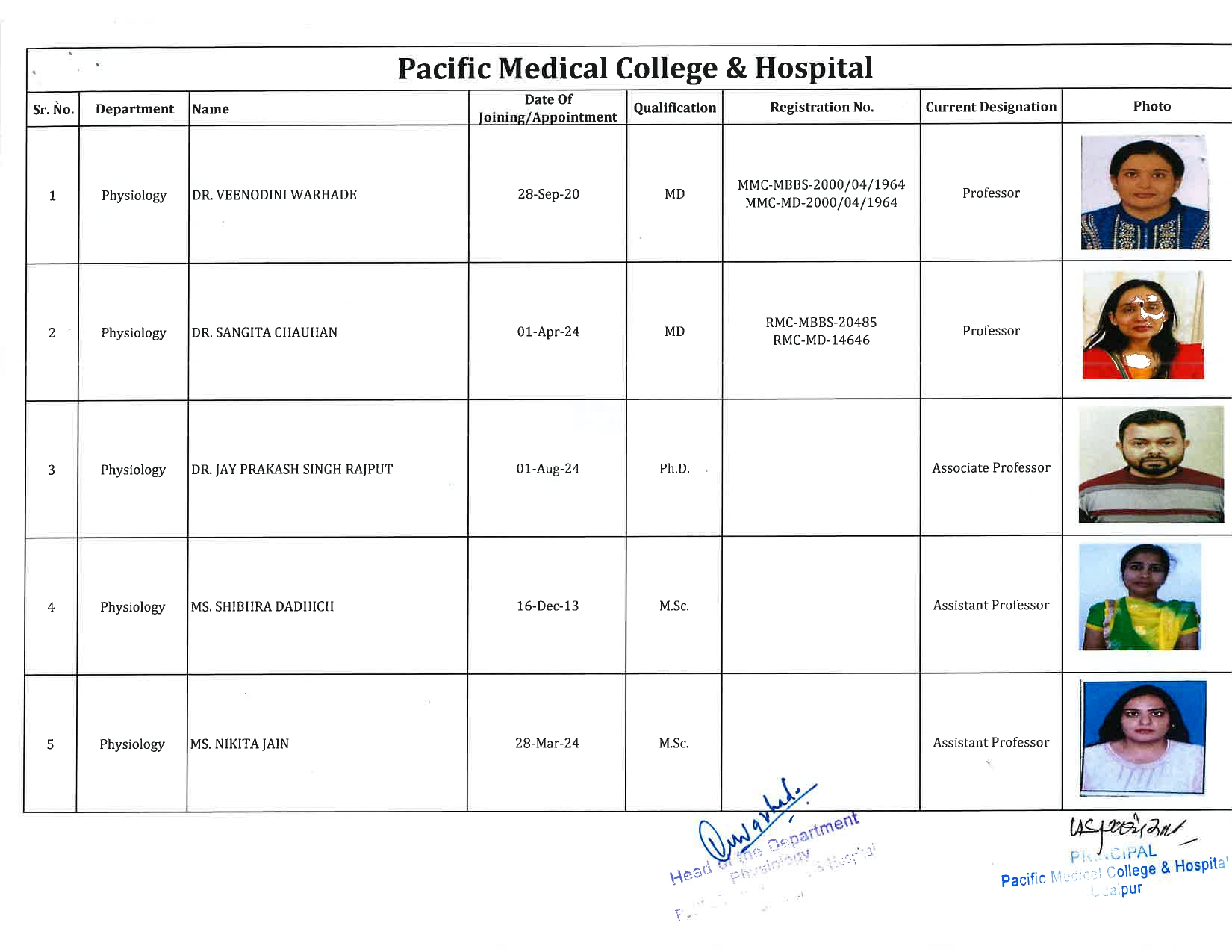 PMCH - Physiology 1