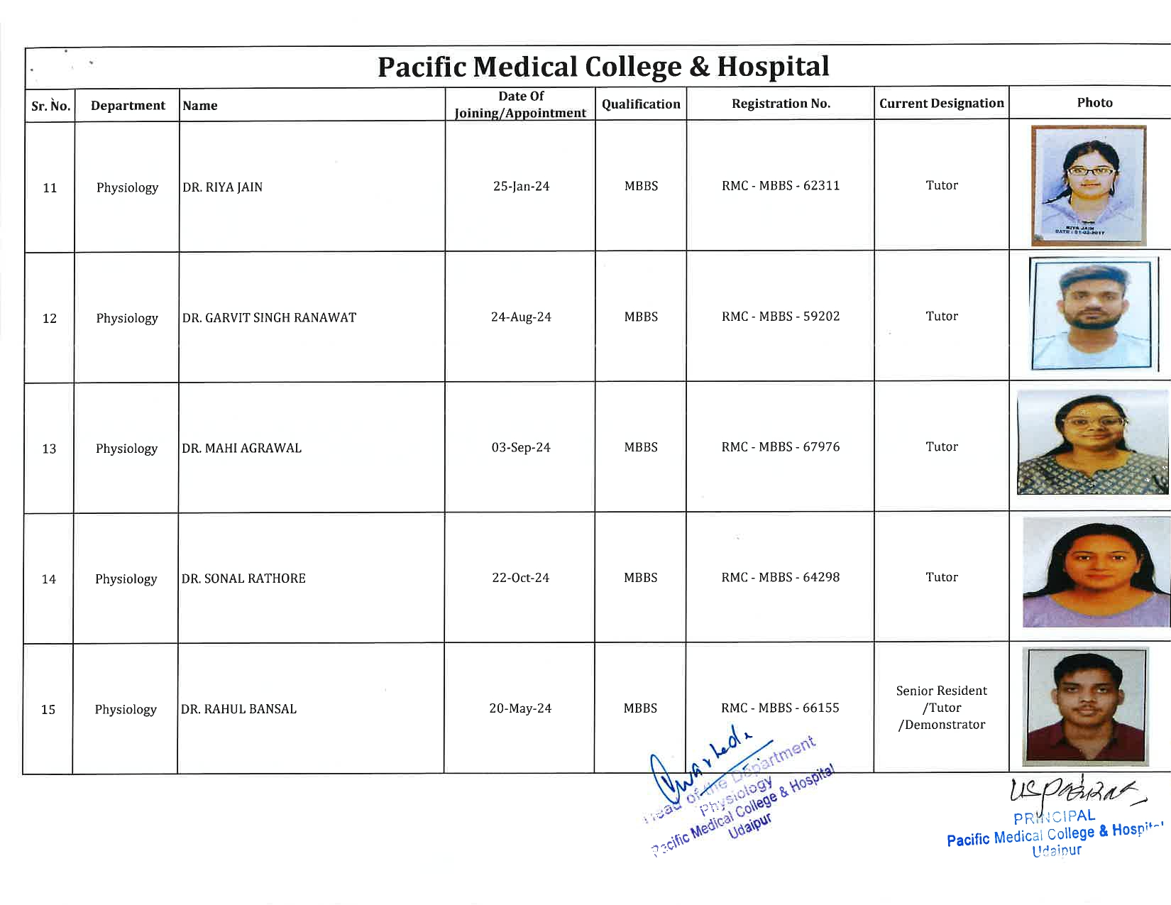 PMCH - Physiology 3