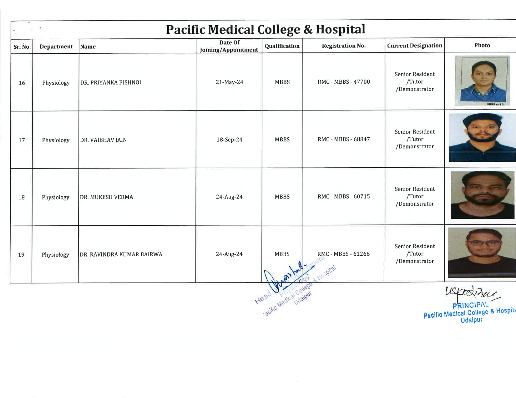 PMCH - Physiology 4