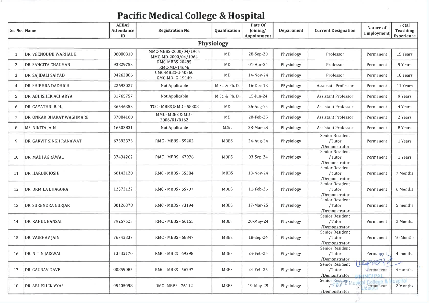 PMCH - Physiology 1