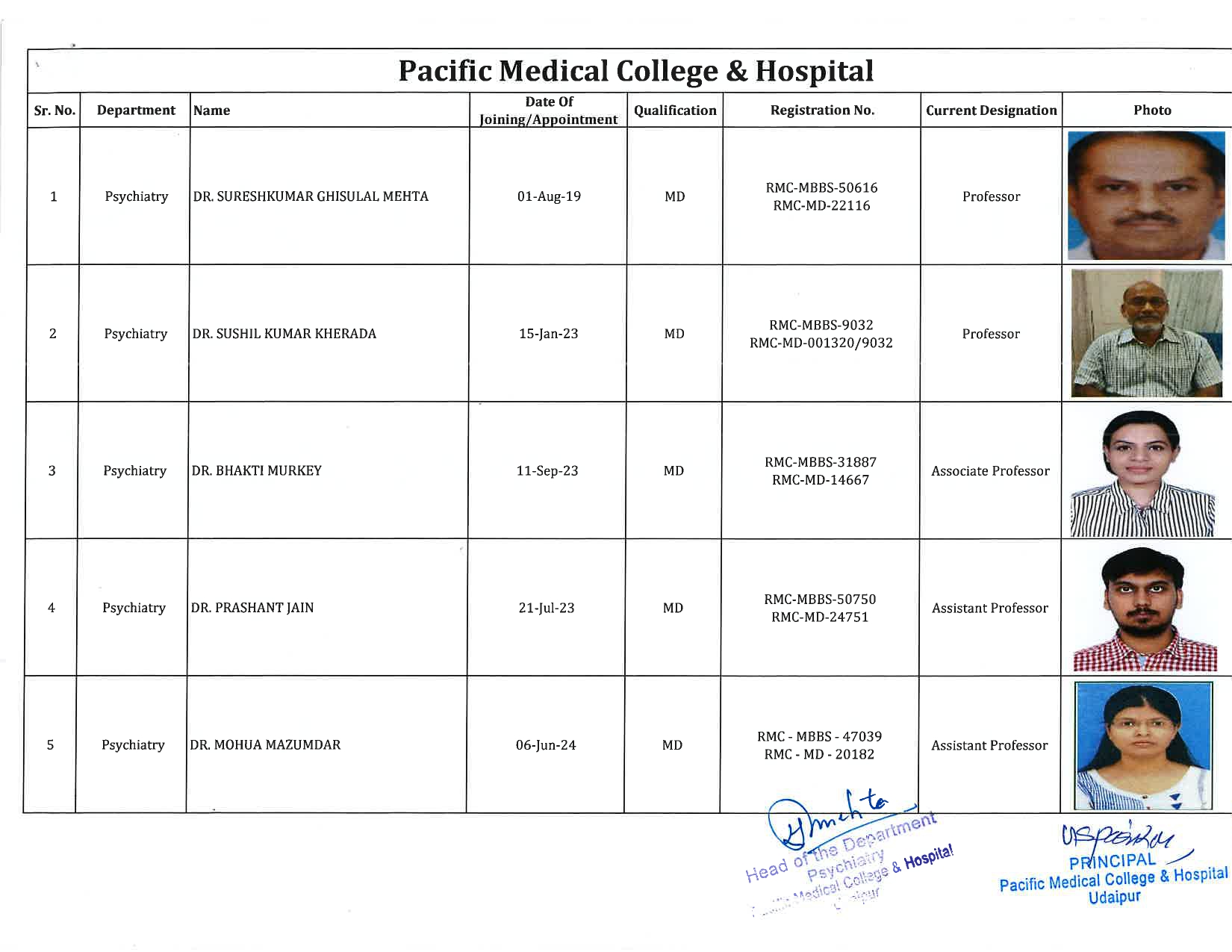 PMCH - Psychiatry 1