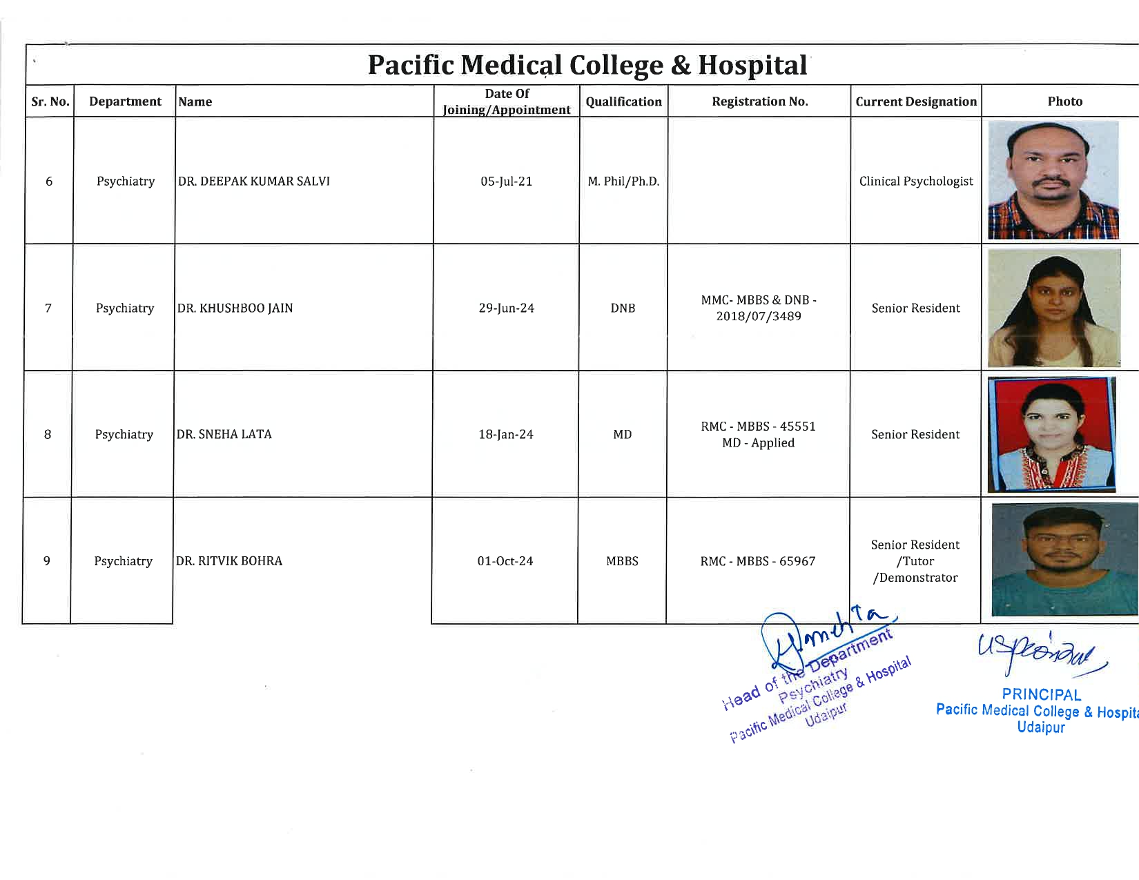 PMCH - Psychiatry 2