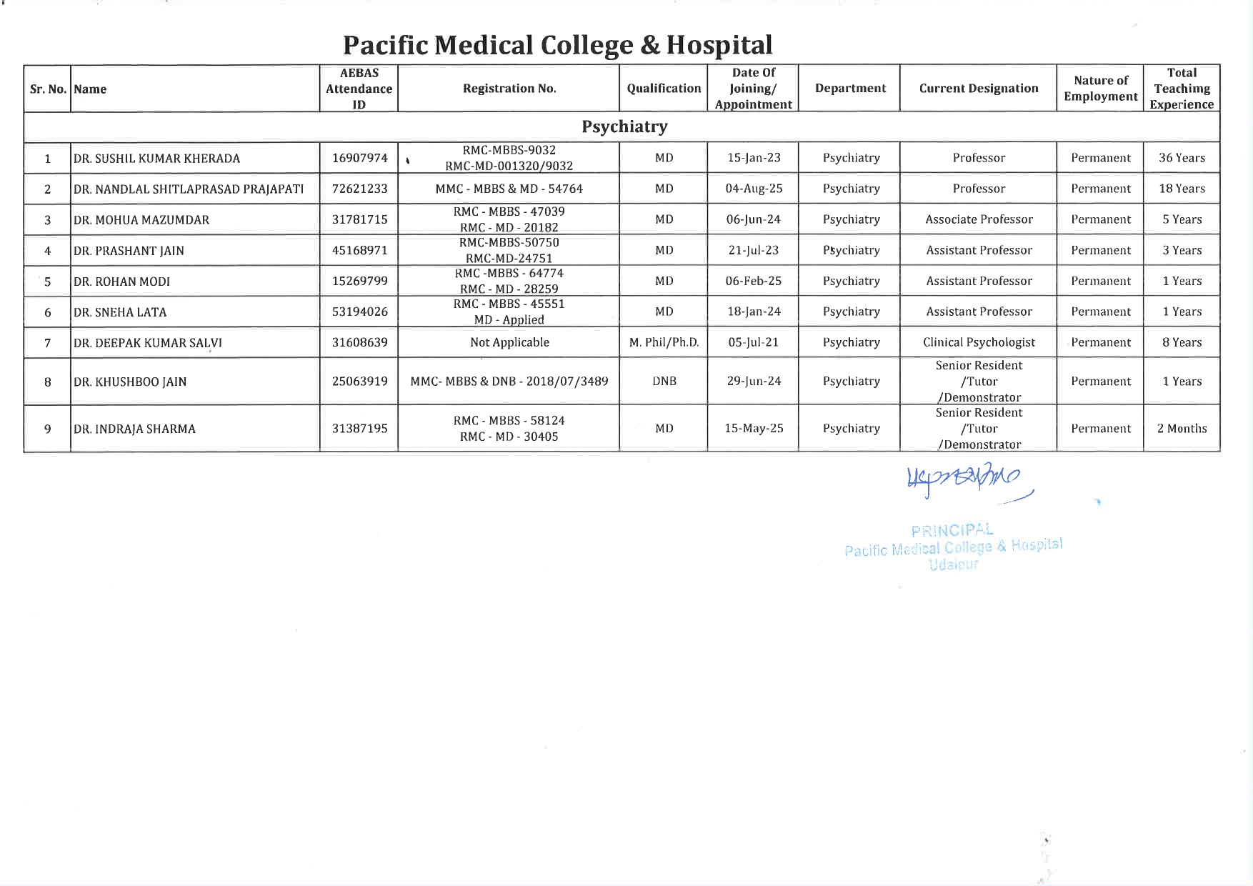 PMCH - Psychiatry 1