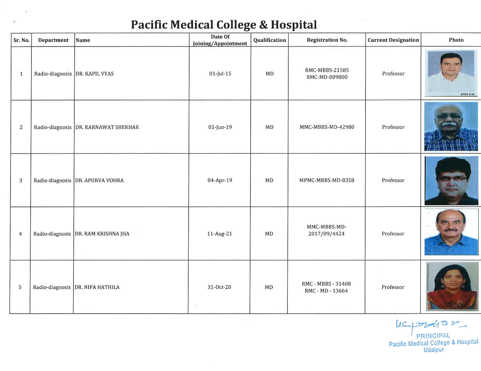PMCH - Radio-diagnosis 1