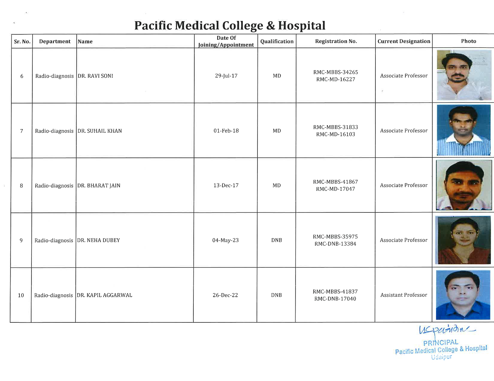 PMCH - Radio-diagnosis 2