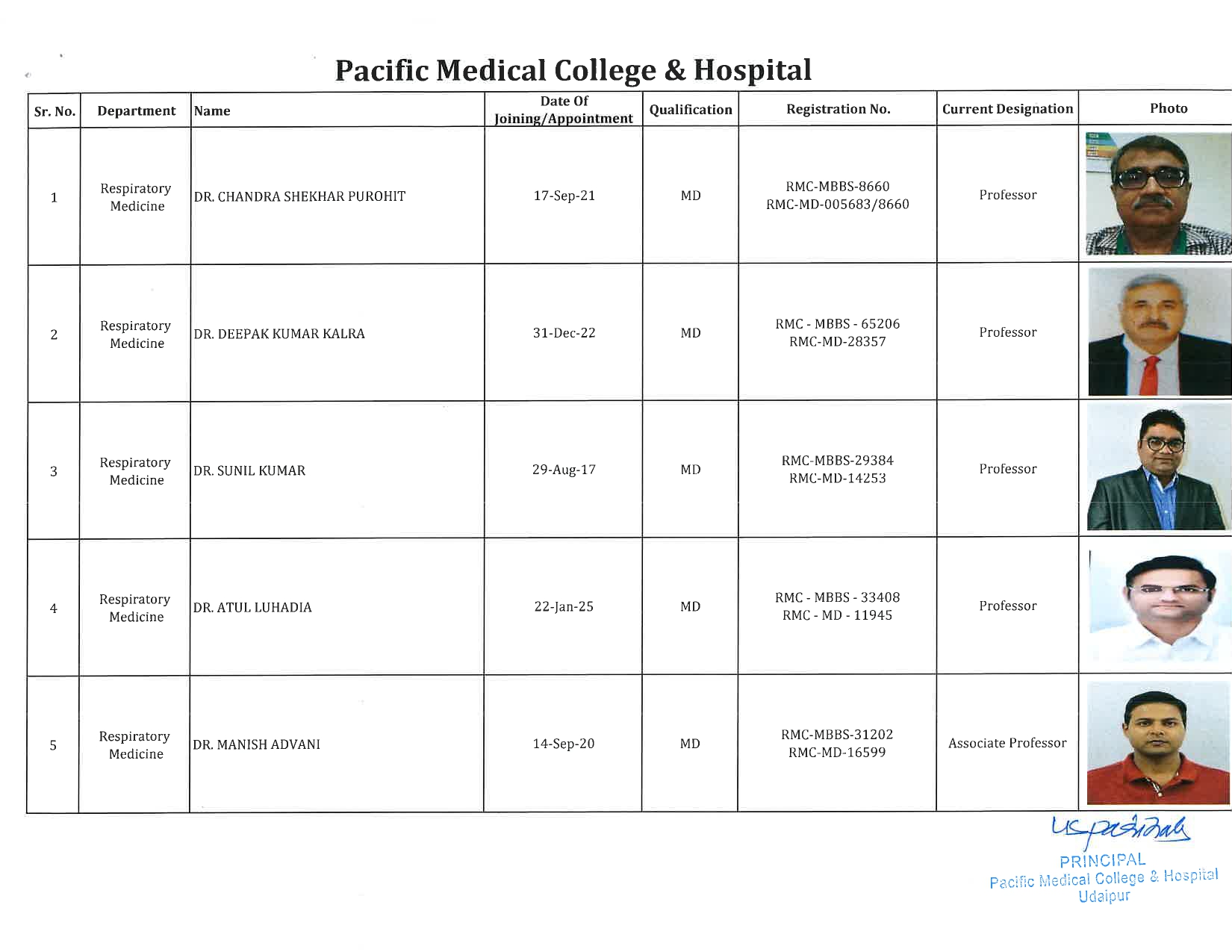 PMCH - Respiratory Medicine 1
