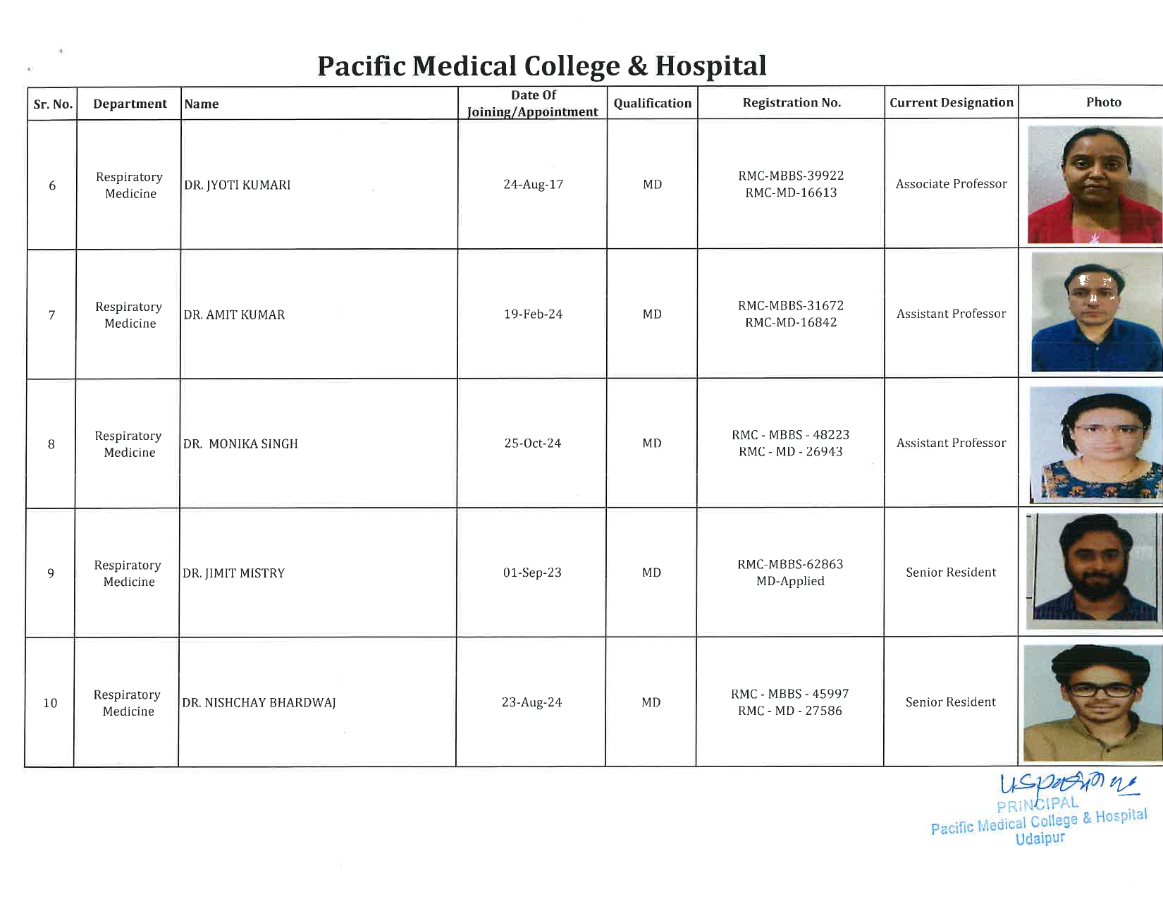 PMCH - Respiratory Medicine 2