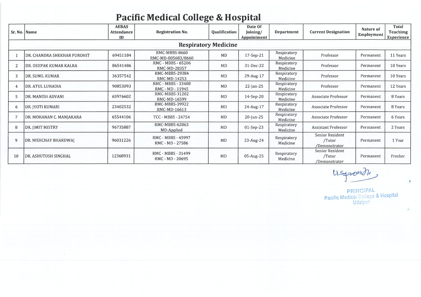 PMCH - Respiratory Medicine 1