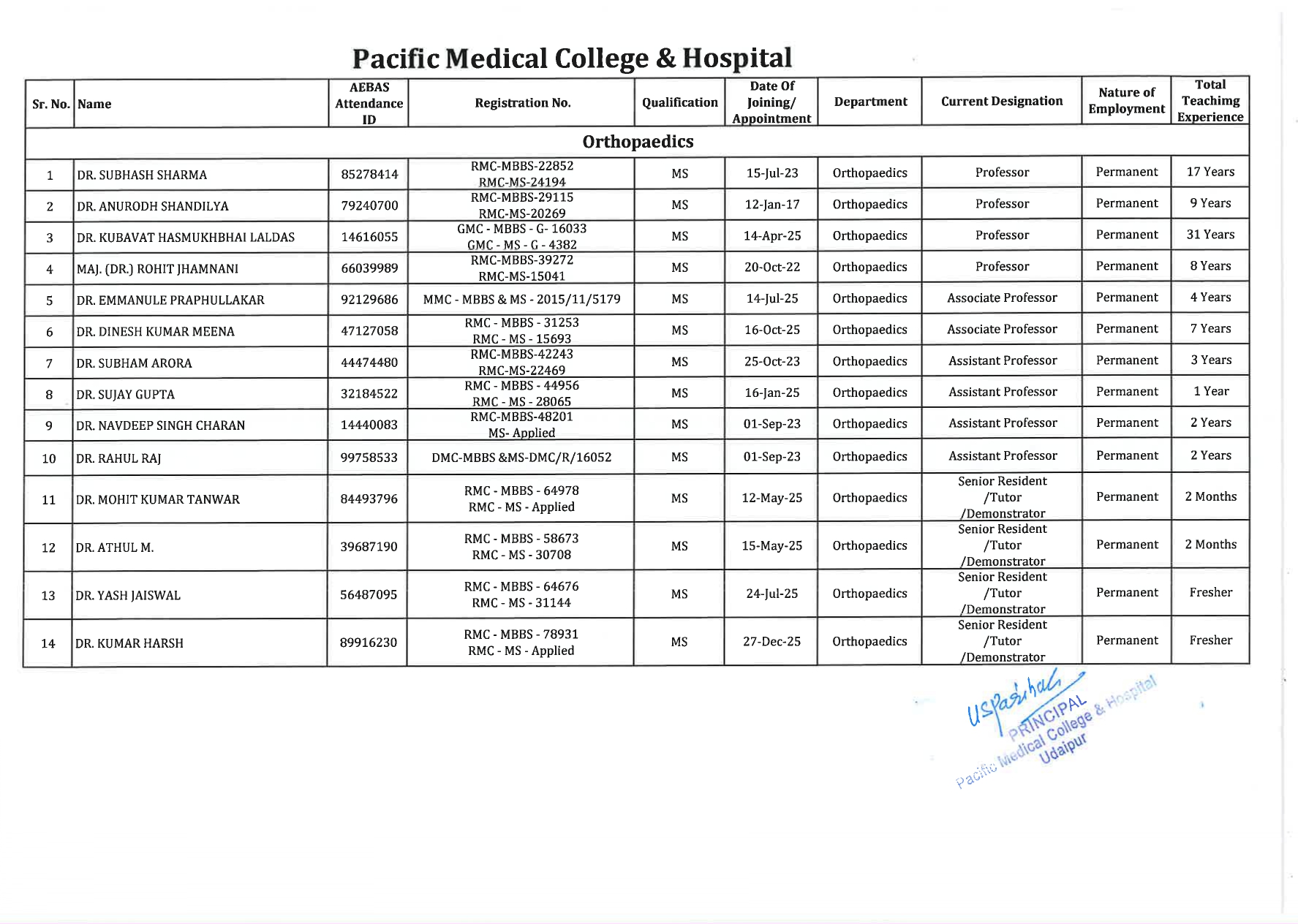 Faculty Image