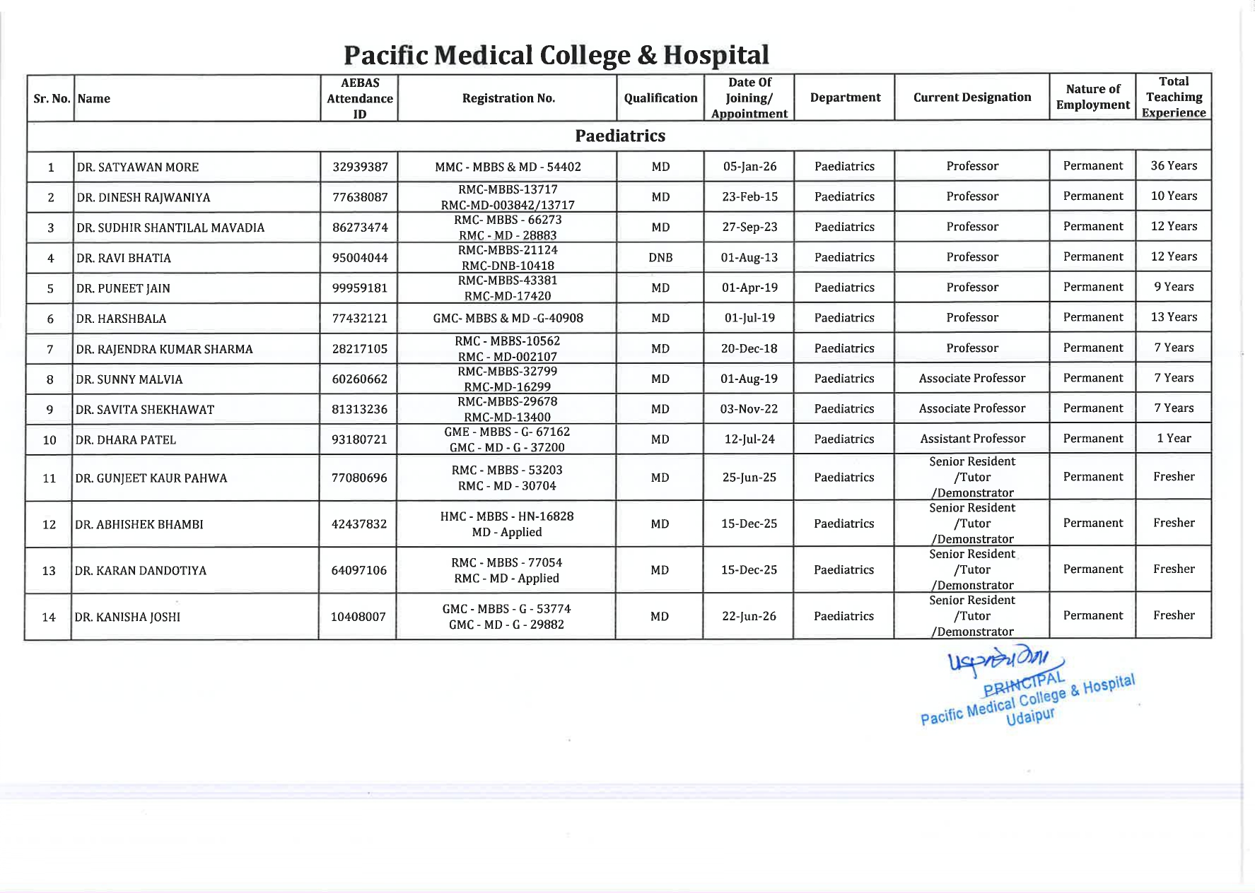 Faculty Image