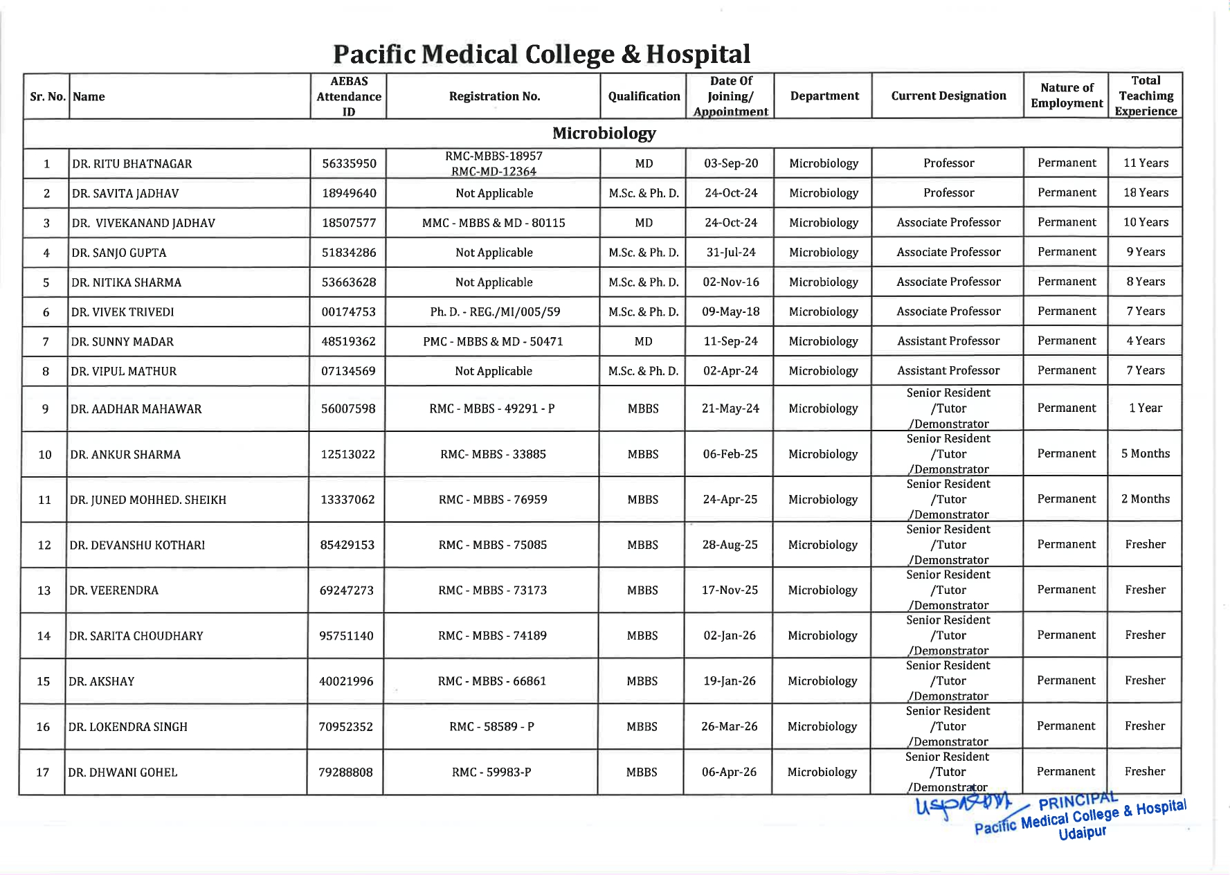 Faculty Image