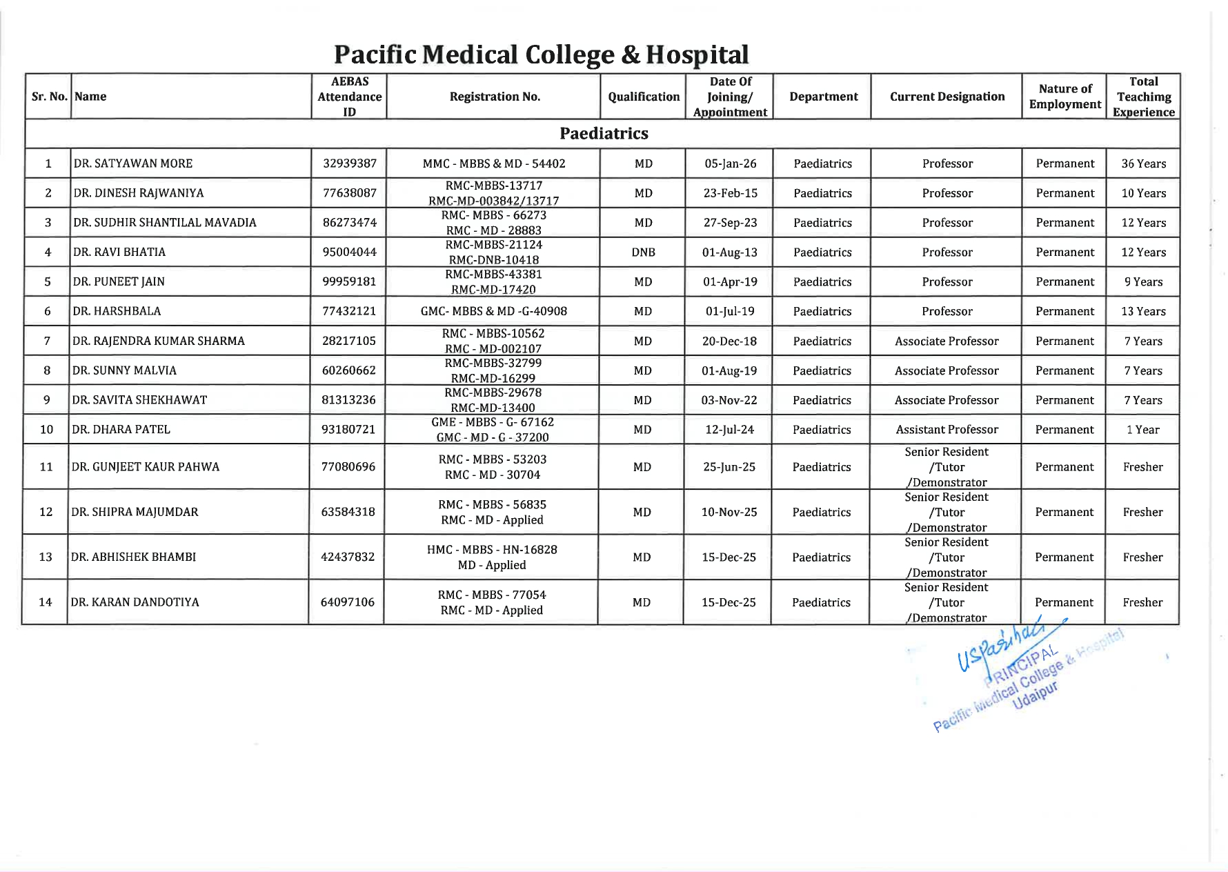 Faculty Image