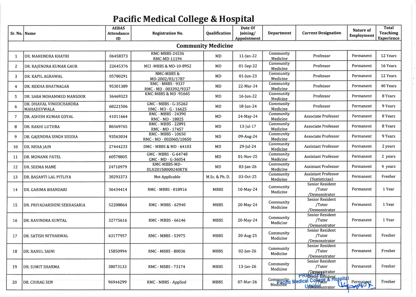 Faculty Image