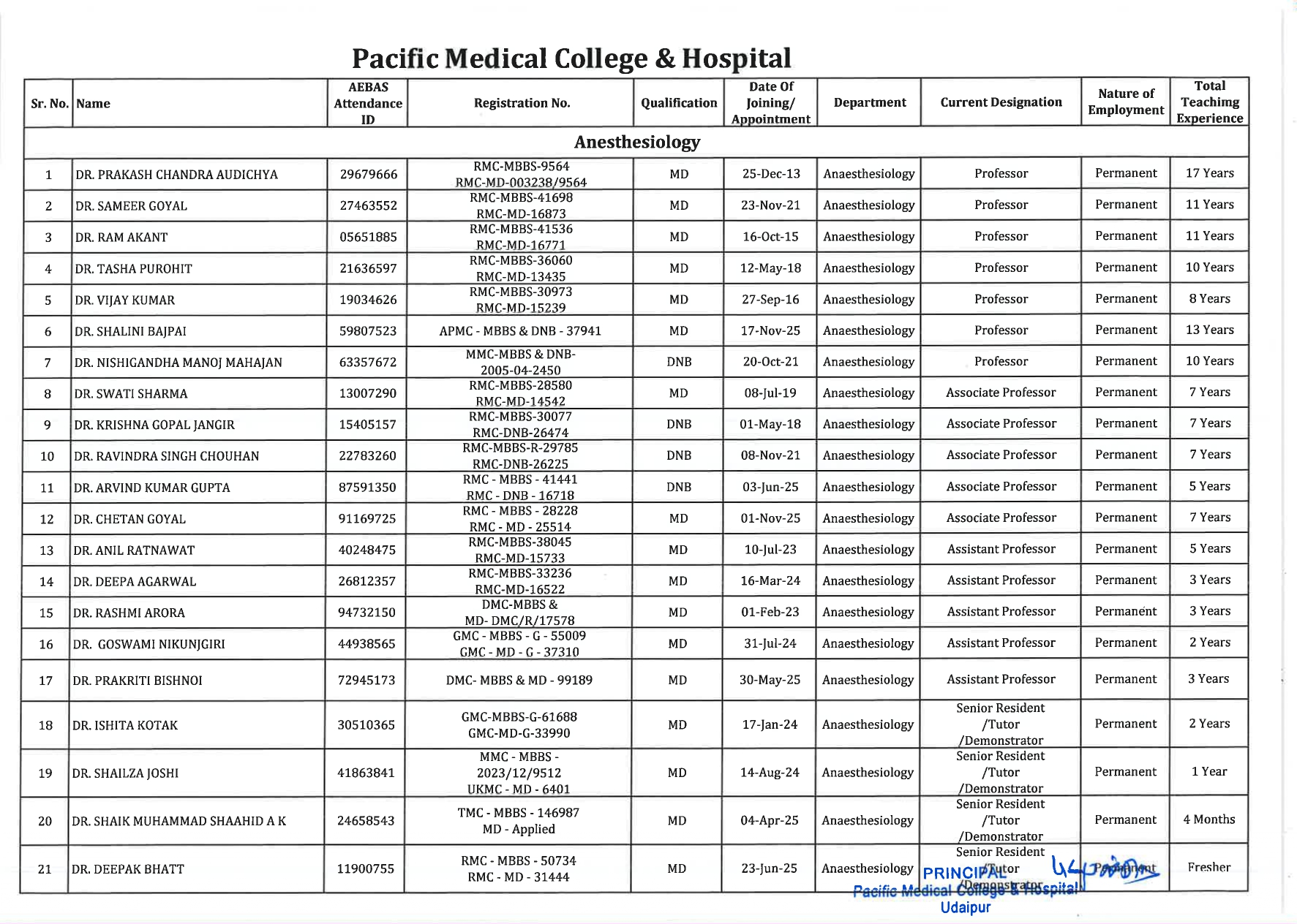 Faculty Image