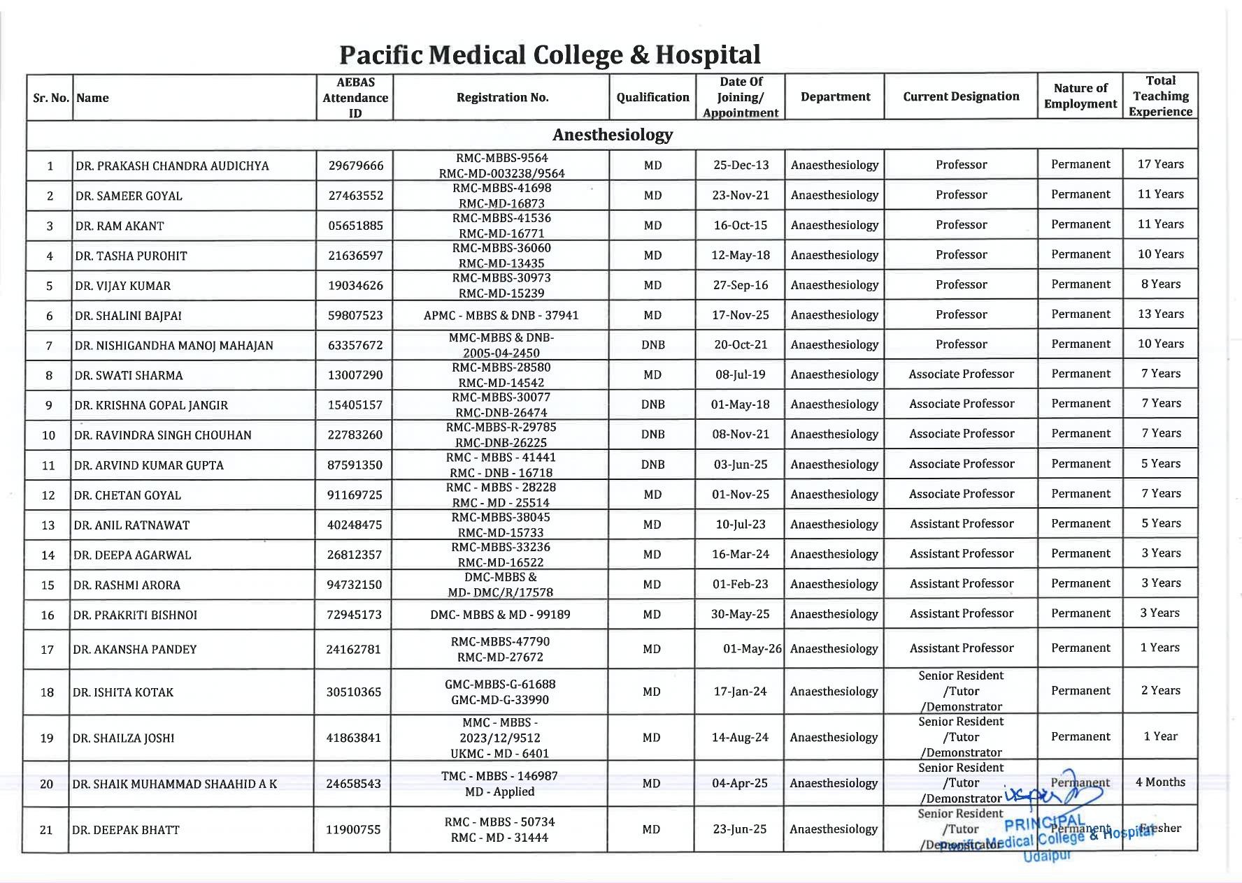Faculty Image
