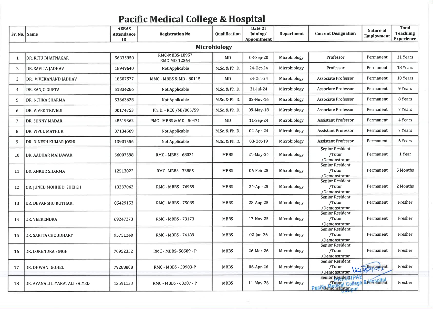 Faculty Image