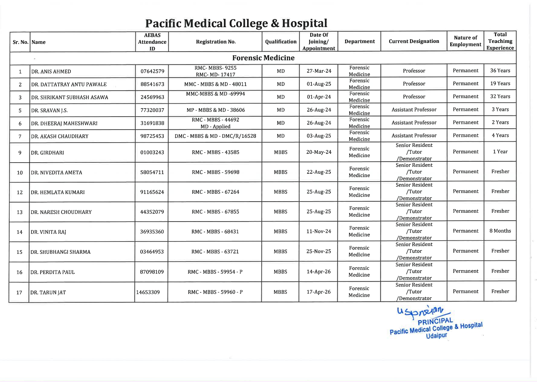 Faculty Image