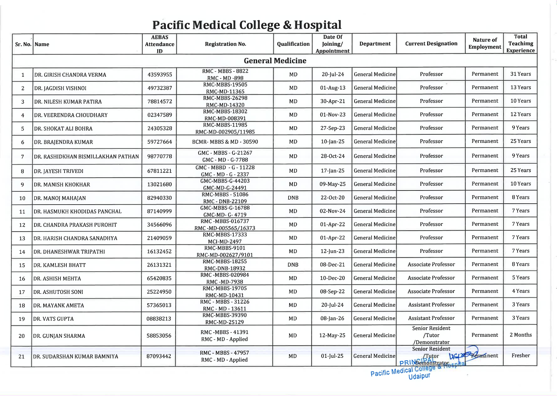 Faculty Image