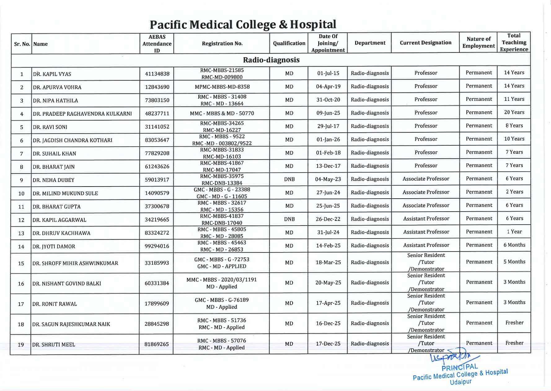 Faculty Image