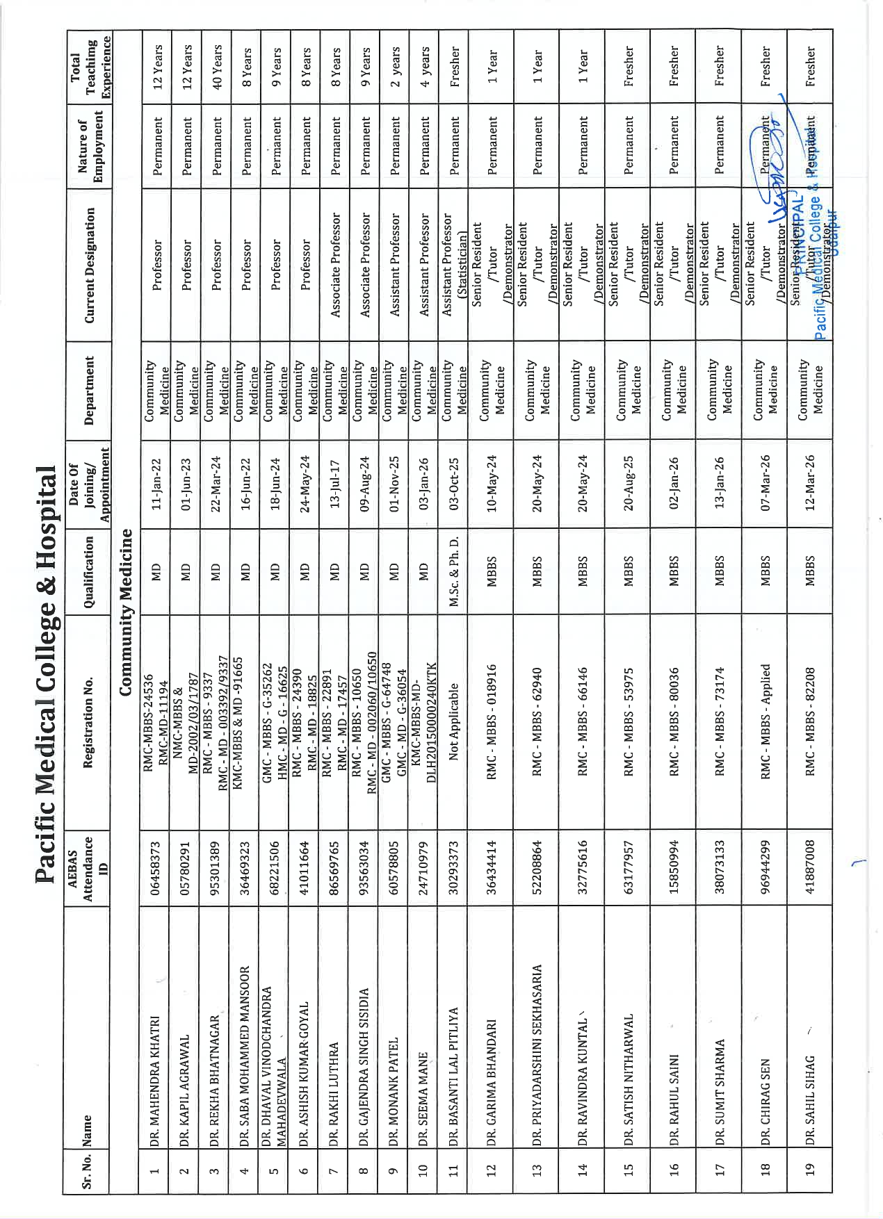 Faculty Image
