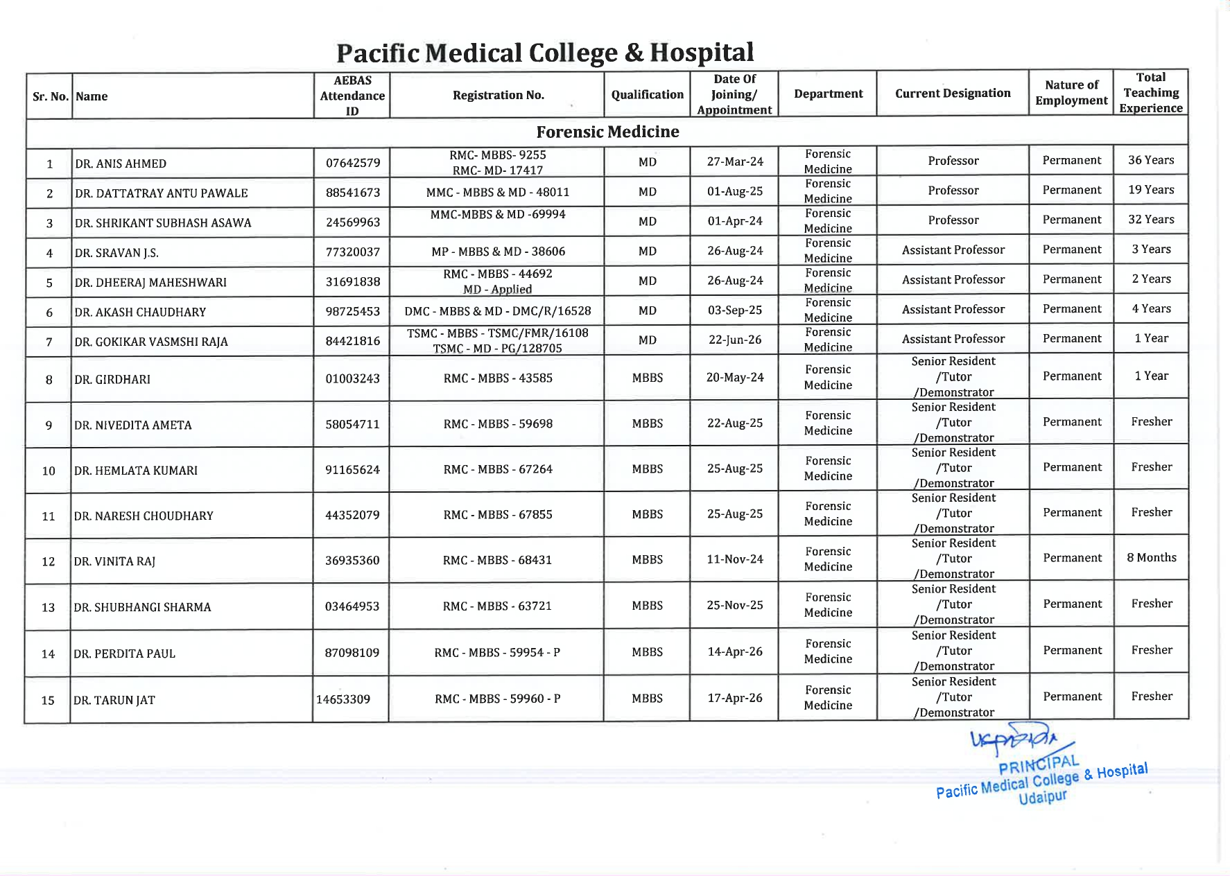Faculty Image