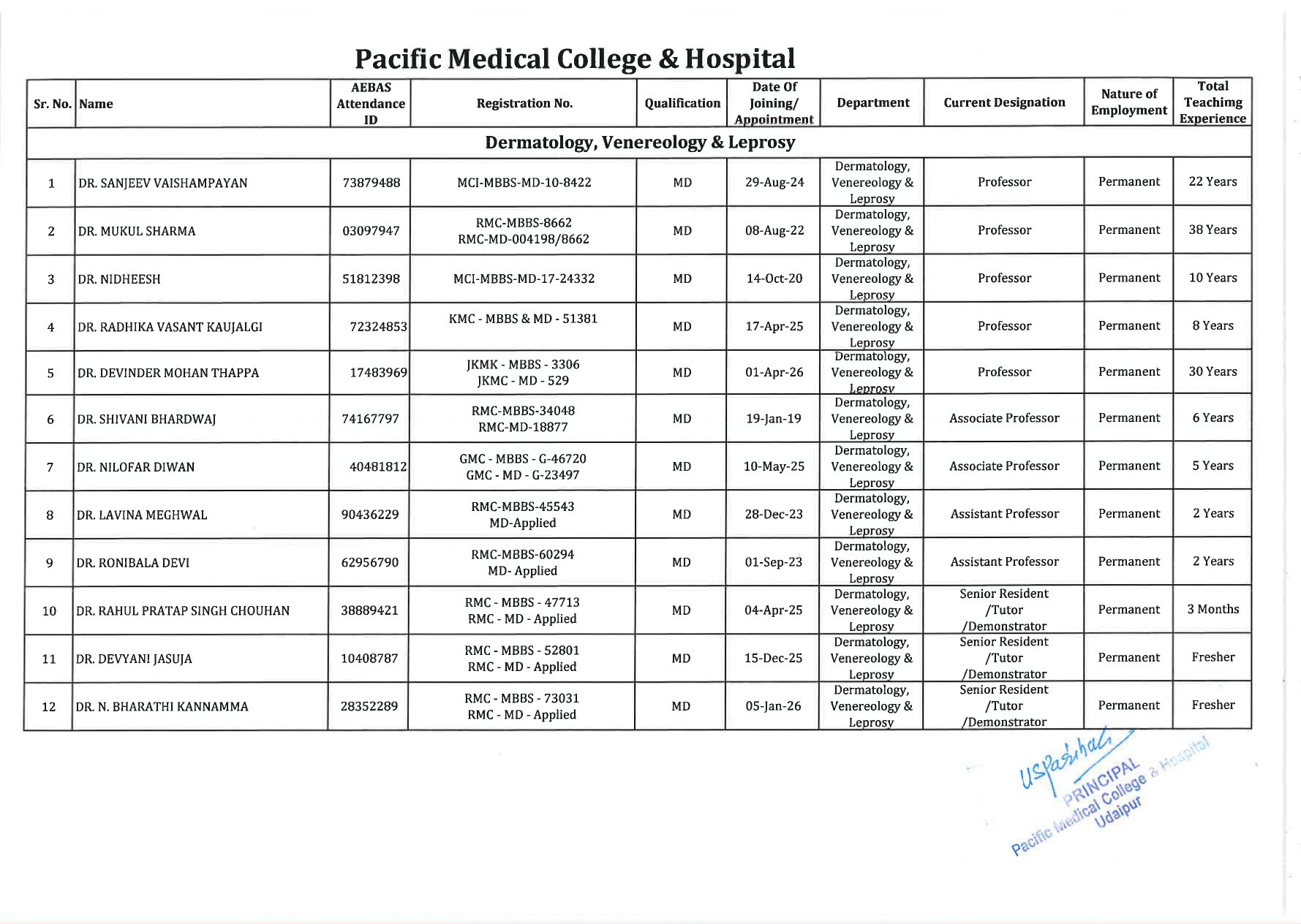 Faculty Image