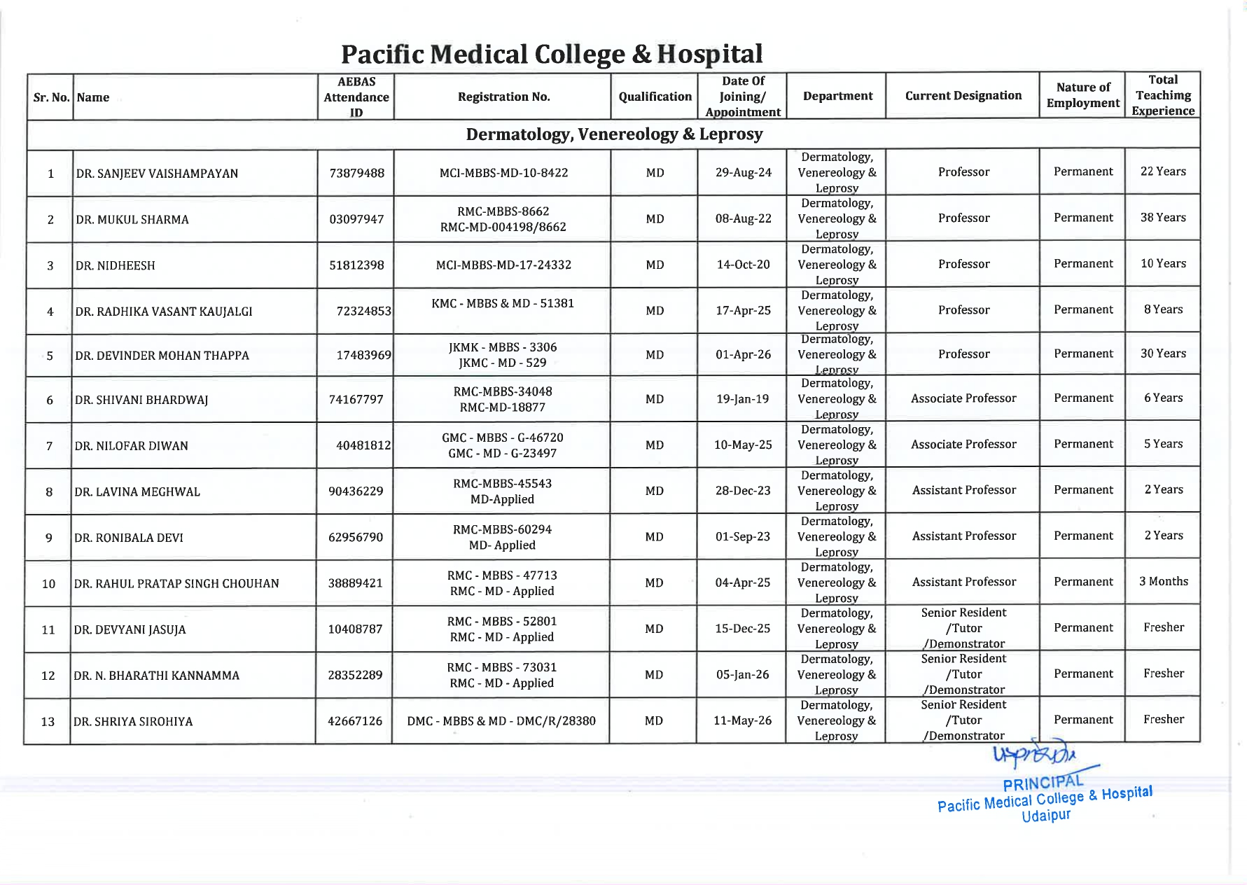 Faculty Image